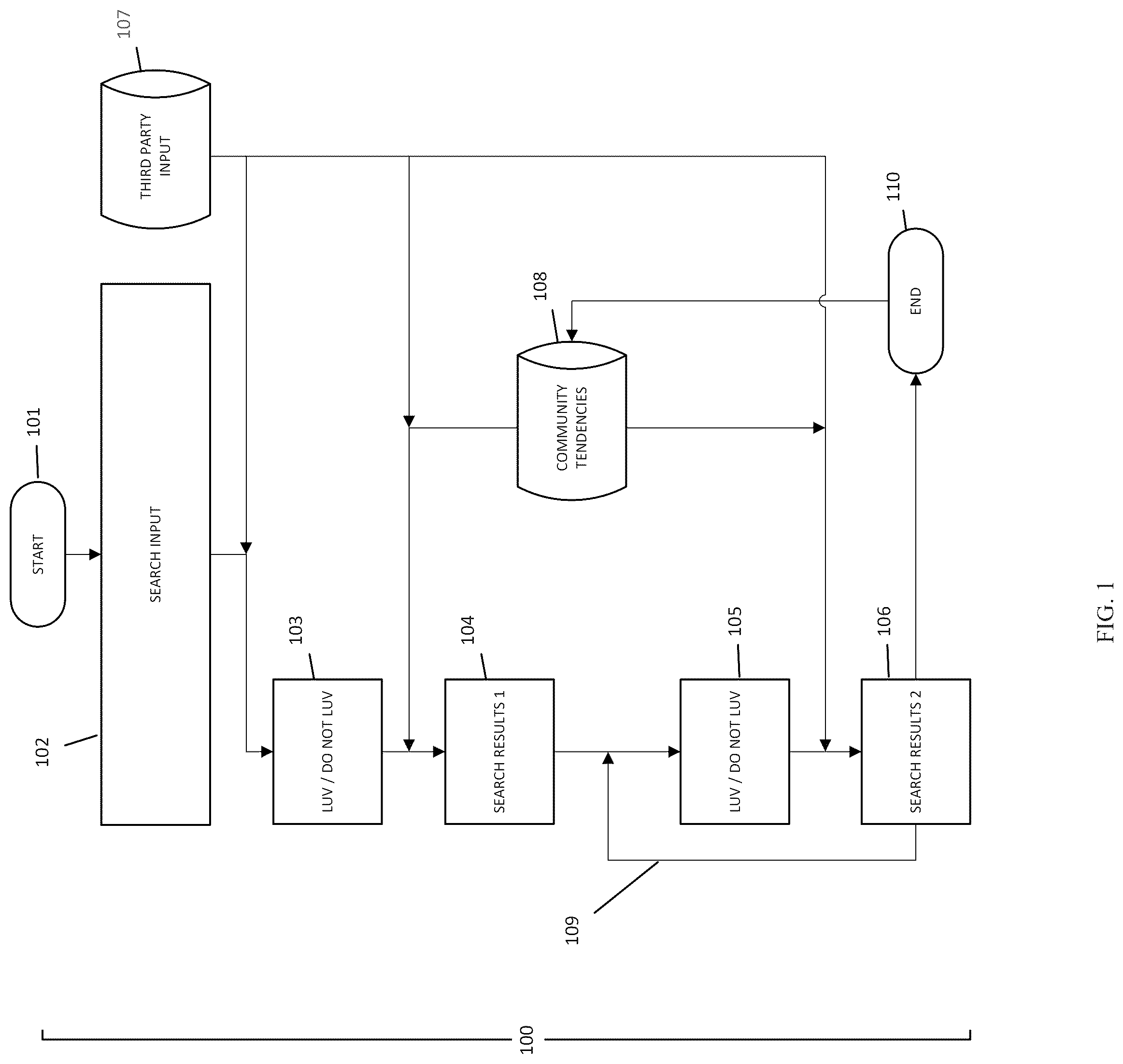 Patent US12321996 — Digital search and collaboration process for recommendations, advertising, and buying decisions — Figure 1