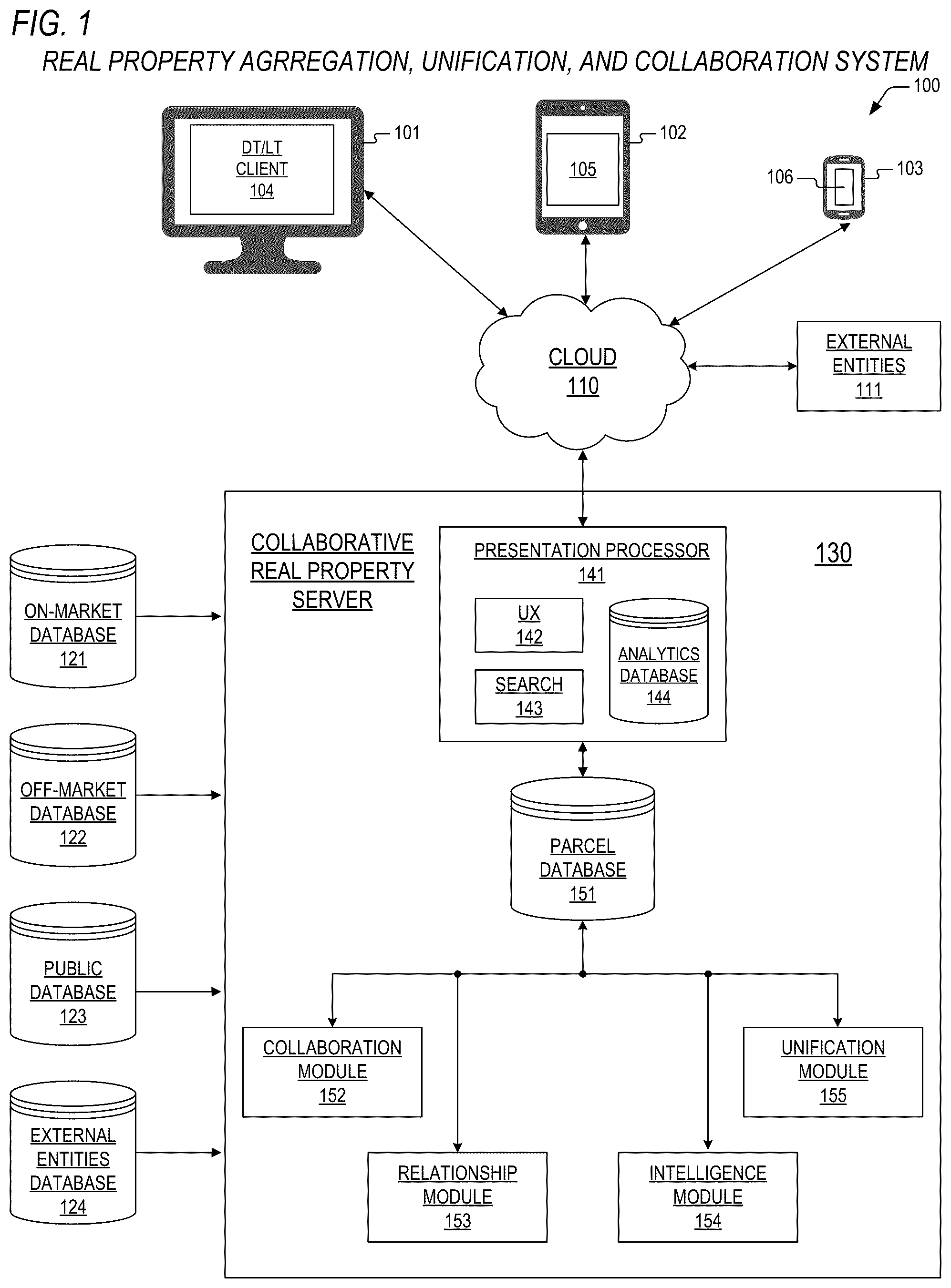 Patent US12321997 Figure 1 – Method and system for data augmentation in an automated real property merchandising system