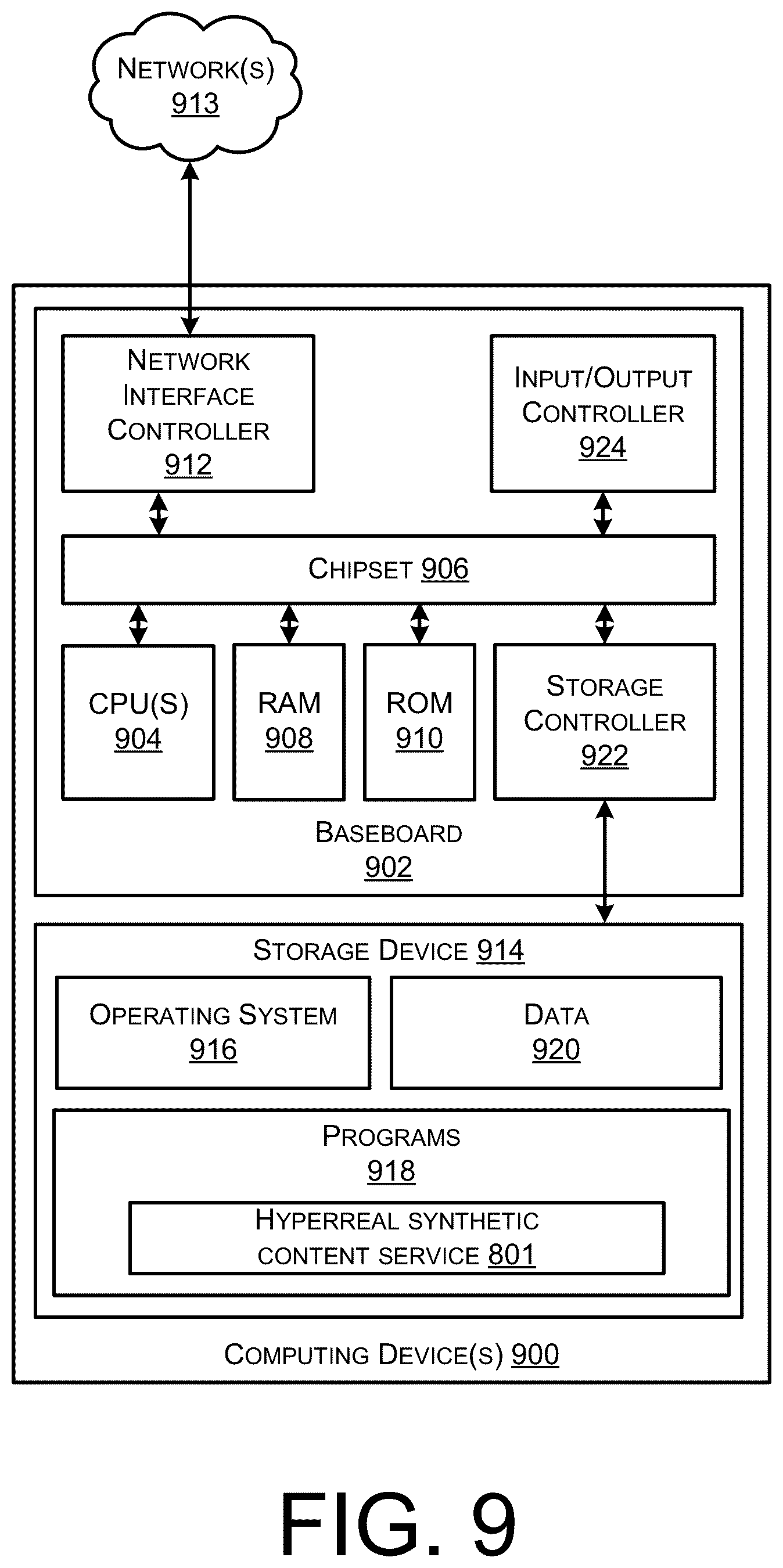 Patent US12322018 Figure 9 – Latent space editing and neural animation to generate hyperreal synthetic faces