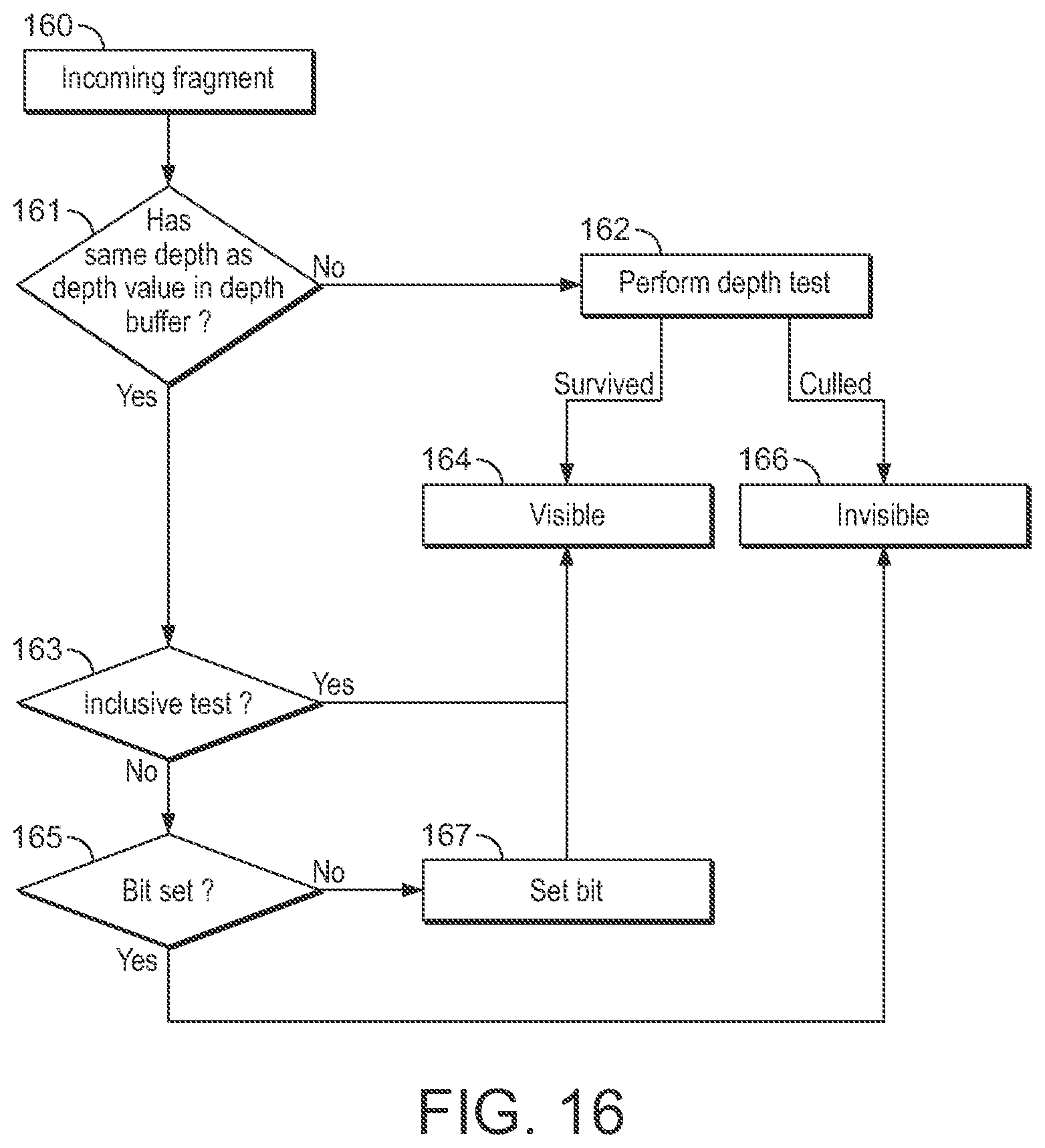 Patent US12322023 Figure 15 – Graphics processing method, system and storage medium for achieving increased hidden surface removal efficiency