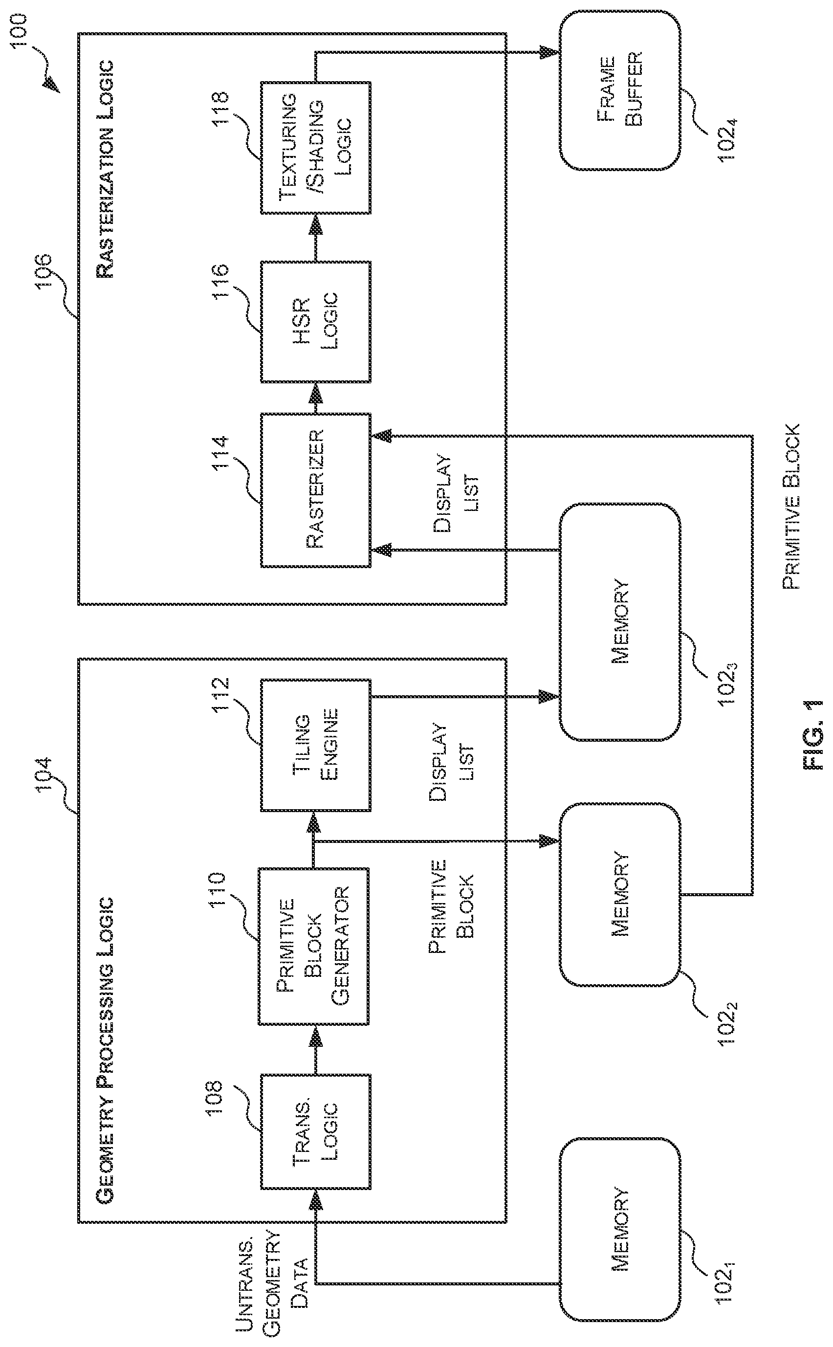 Patent US12322024 — Data structures, methods and primitive block generators for storing primitives in a graphics processing system — Figure 1
