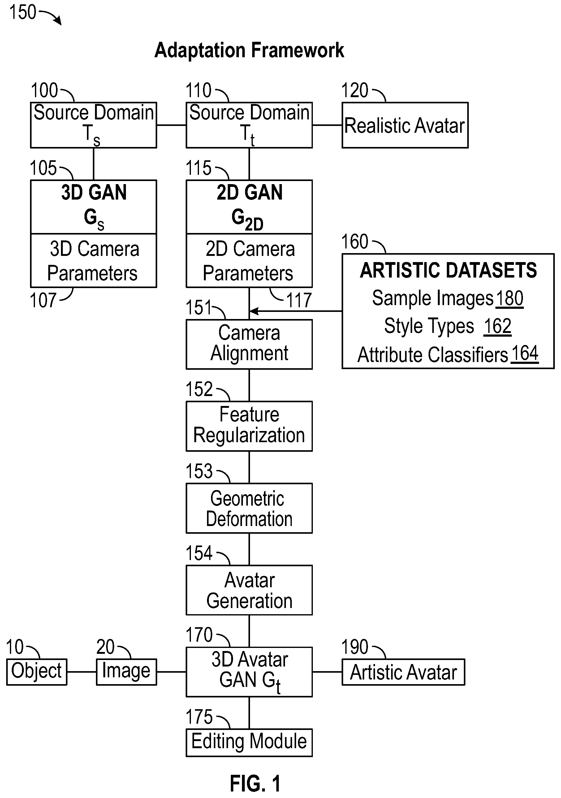 Patent US12322027 — Avatar generation according to artistic styles — Figure 1
