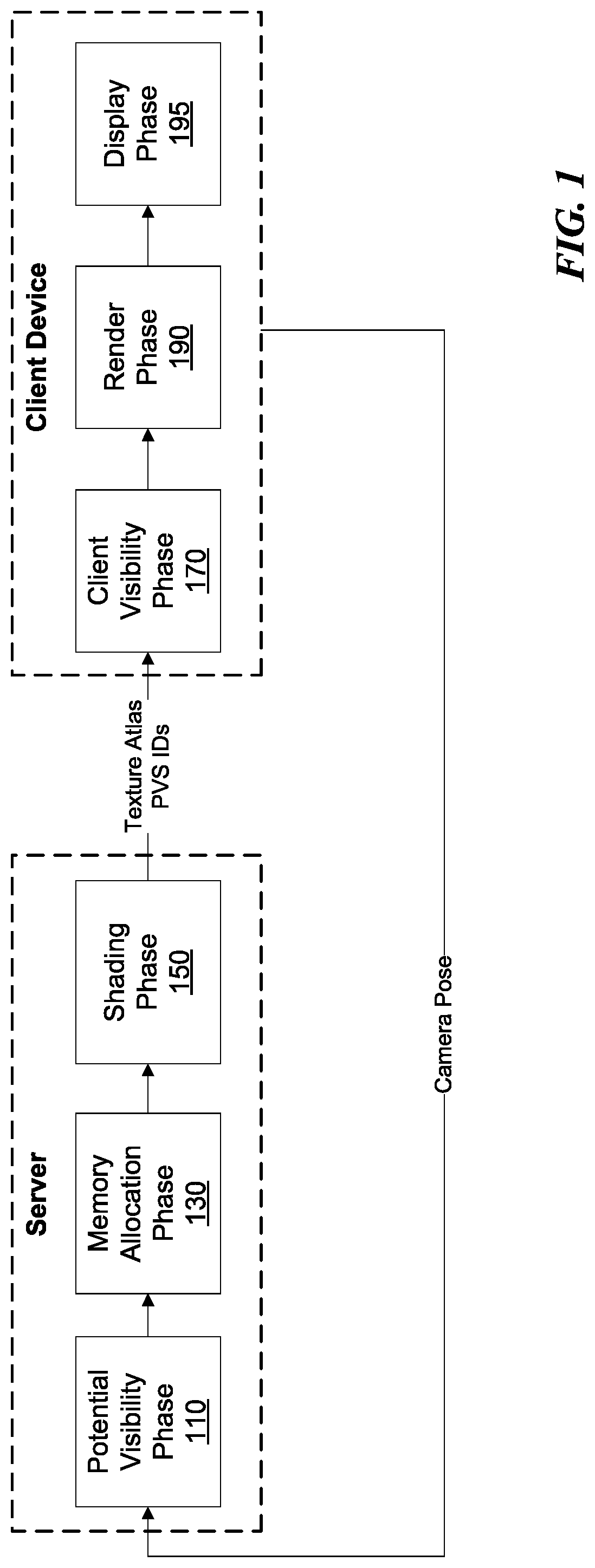 Patent US12322029 — Using a hierarchical organization of a texture atlas to render visible image portions — Figure 1