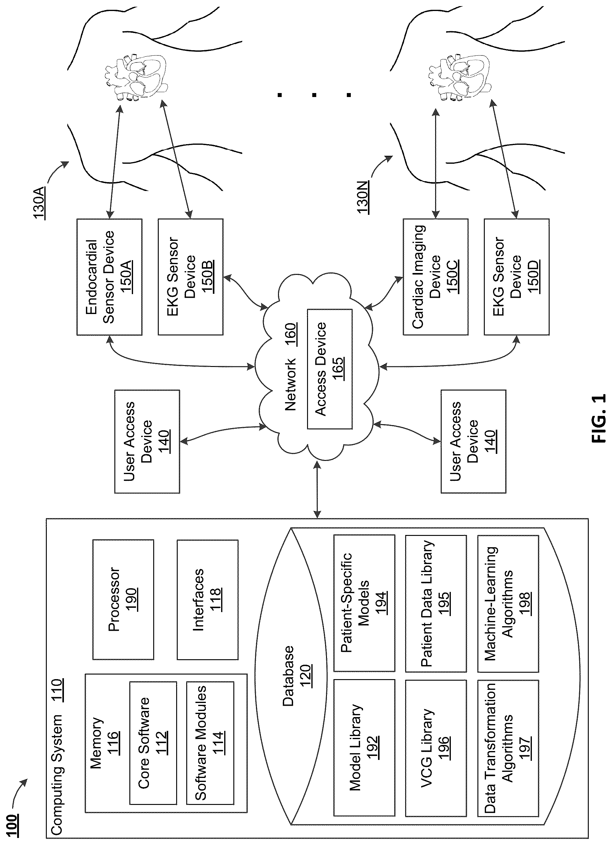 Patent US12322044 — Computational localization of fibrillation sources — Figure 1