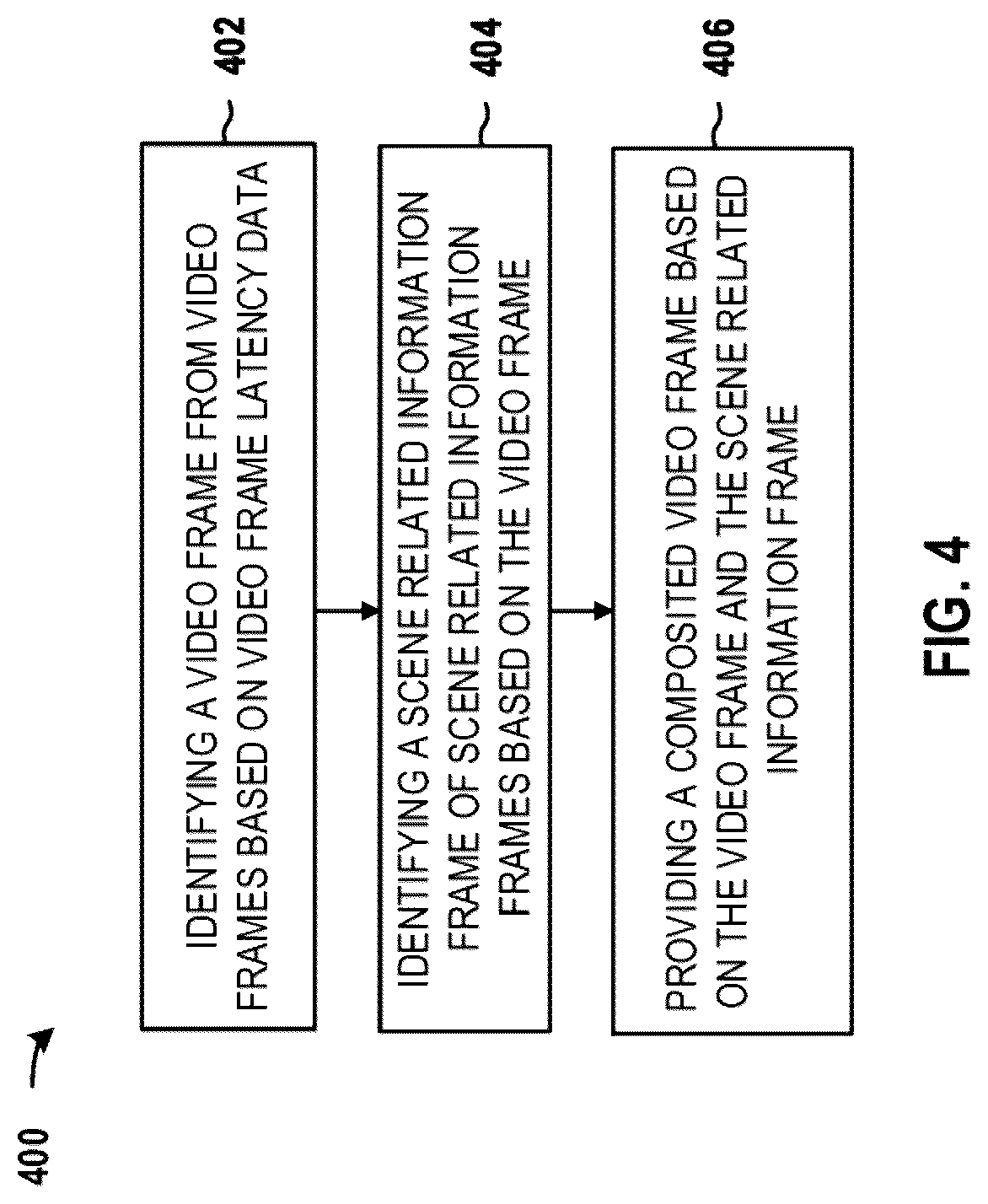 Patent US12322067 Figure 4 – Systems and methods for digital compositing