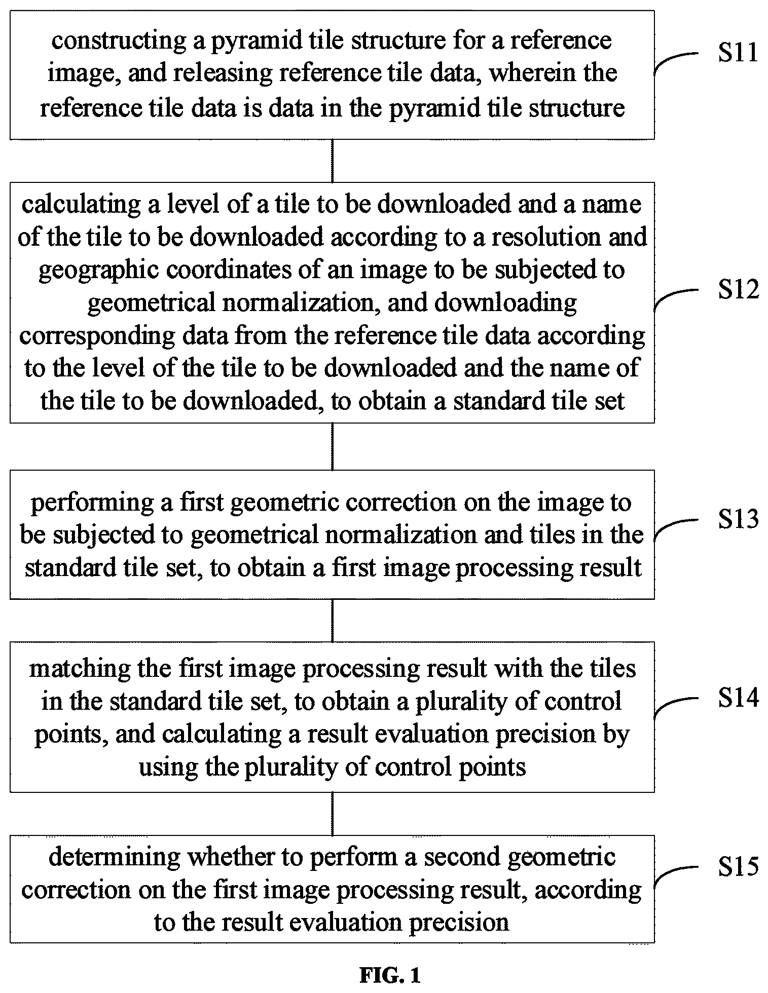 Patent US12322076 — Remote sensing image geometric normalization method and apparatus — Figure 1
