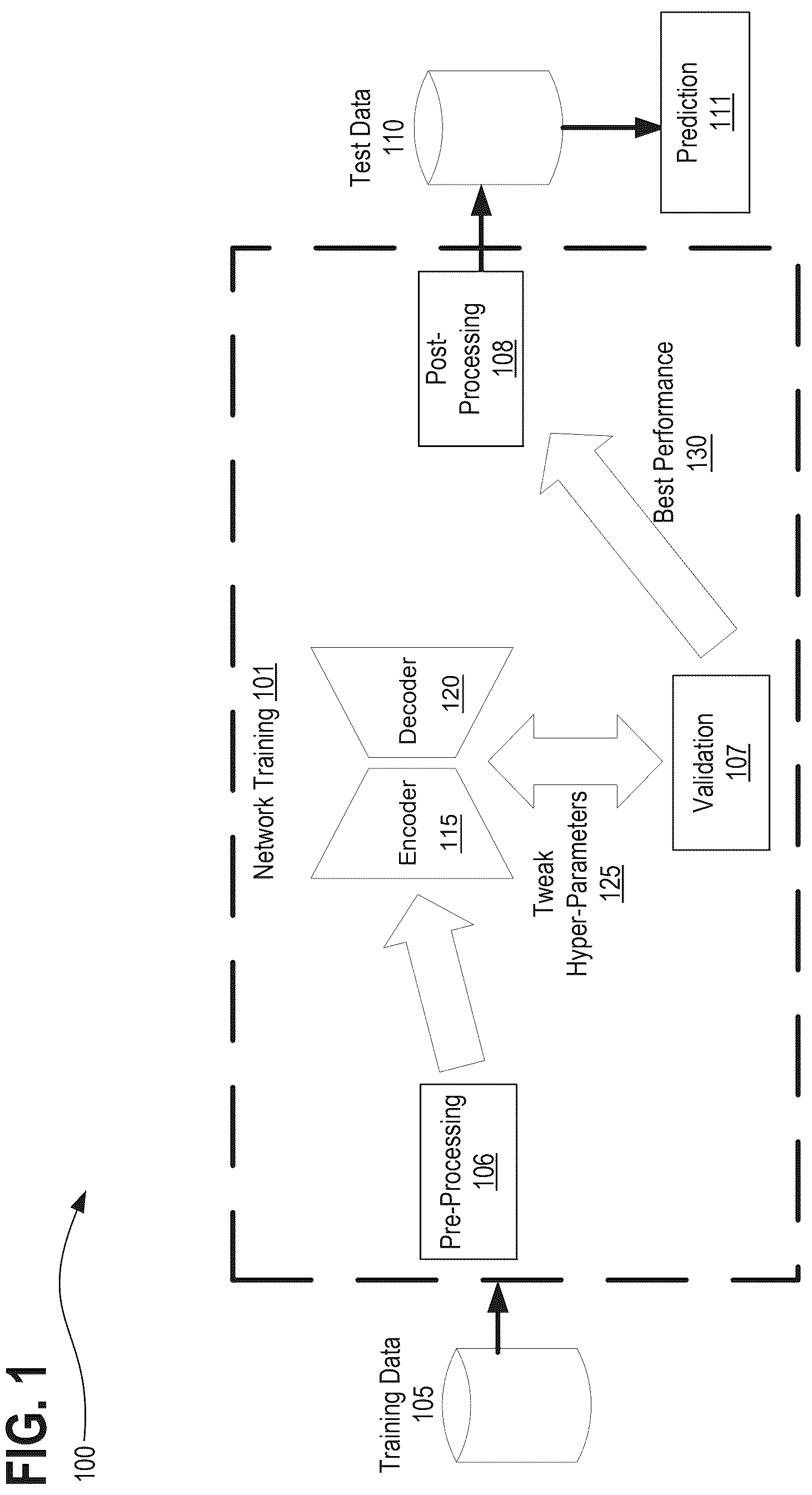 Patent US12322098 — Systems, methods, and apparatuses for generating pre-trained models for nnU-net through the use of improved transfer learning techniques — Figure 1