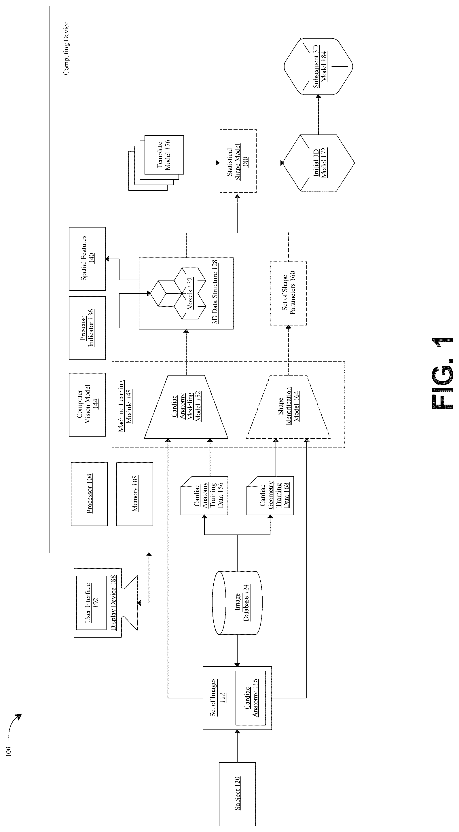 Patent US12322104 — Apparatus and methods for generating a three-dimensional (3D) model of cardiac anatomy via machine-learning — Figure 1