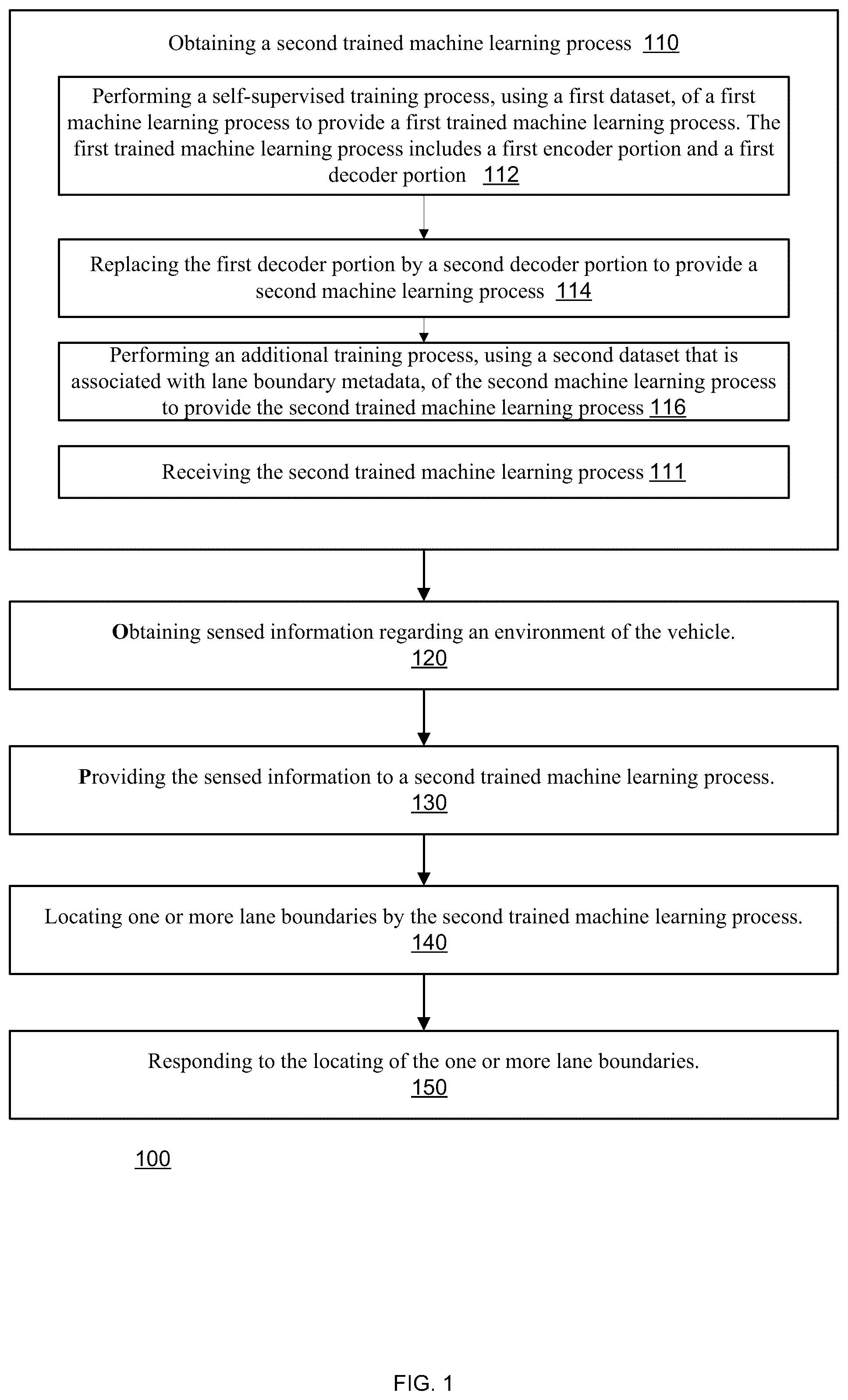 Patent US12322110 — Generation of concepts for lane and road boundary prediction — Figure 1