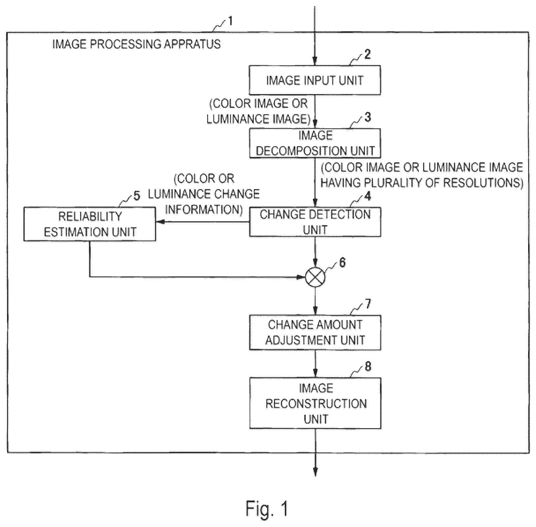Patent US12322116 — Video magnification using anisotropy measure for noise reduction — Figure 1