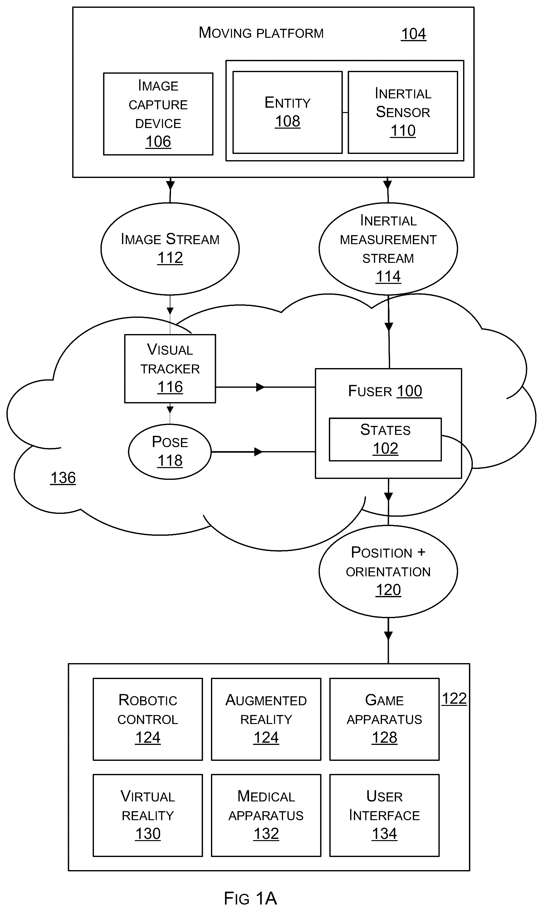 Patent US12322117 — Tracking in a moving platform — Figure 1