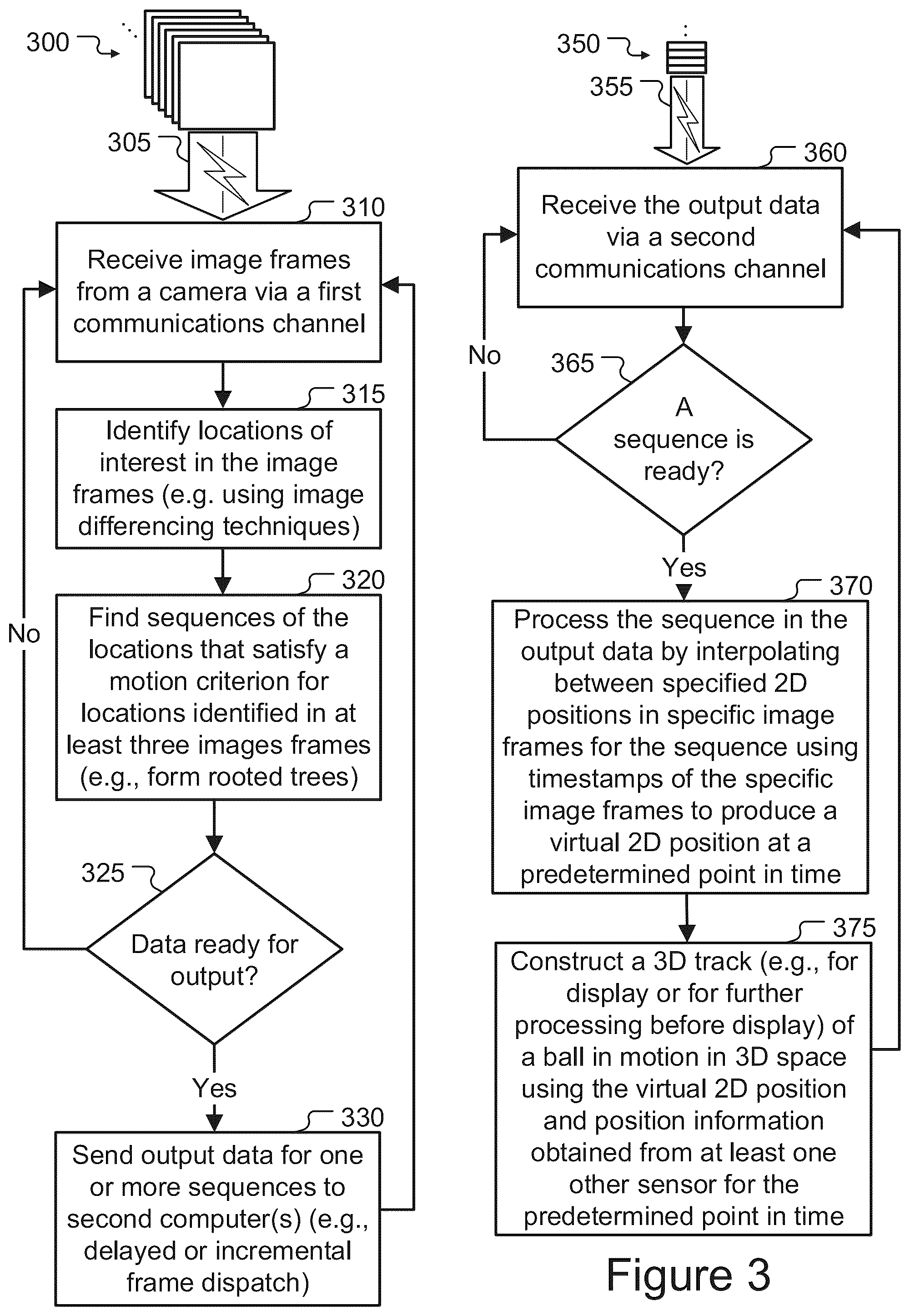 Patent US12322122 Figure 3 – Motion based pre-processing of two-dimensional image data prior to three-dimensional object tracking with virtual time synchronization
