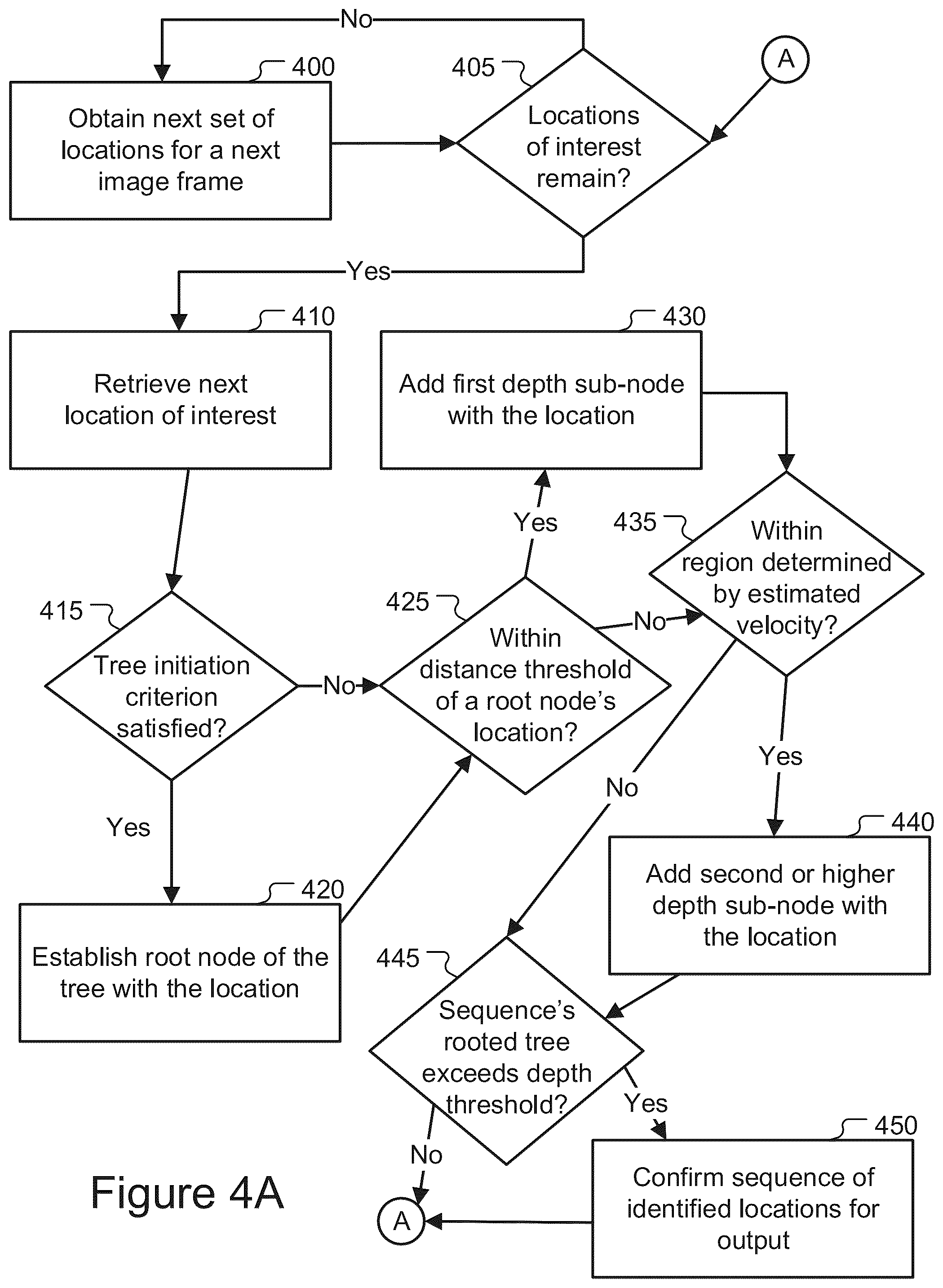 Patent US12322122 Figure 4 – Motion based pre-processing of two-dimensional image data prior to three-dimensional object tracking with virtual time synchronization