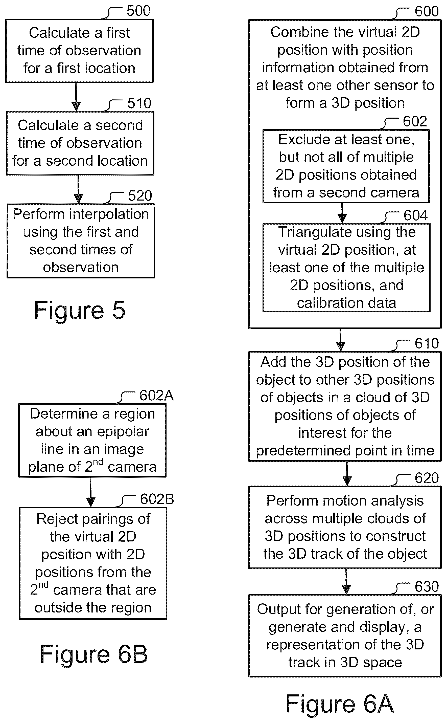Patent US12322122 Figure 7 – Motion based pre-processing of two-dimensional image data prior to three-dimensional object tracking with virtual time synchronization
