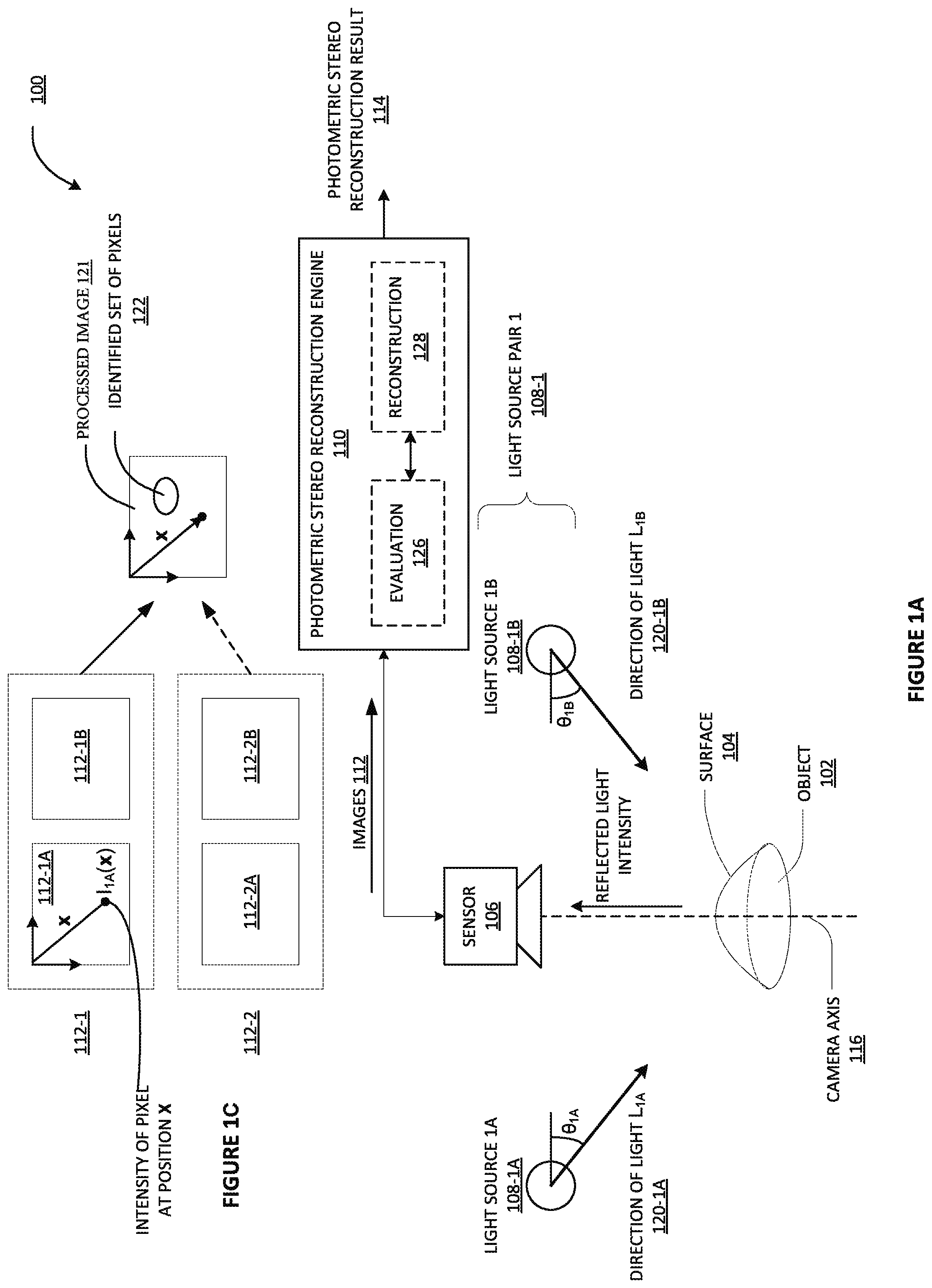 Patent US12322128 — Method, system and apparatus for photometric stereo reconstruction of a surface — Figure 1