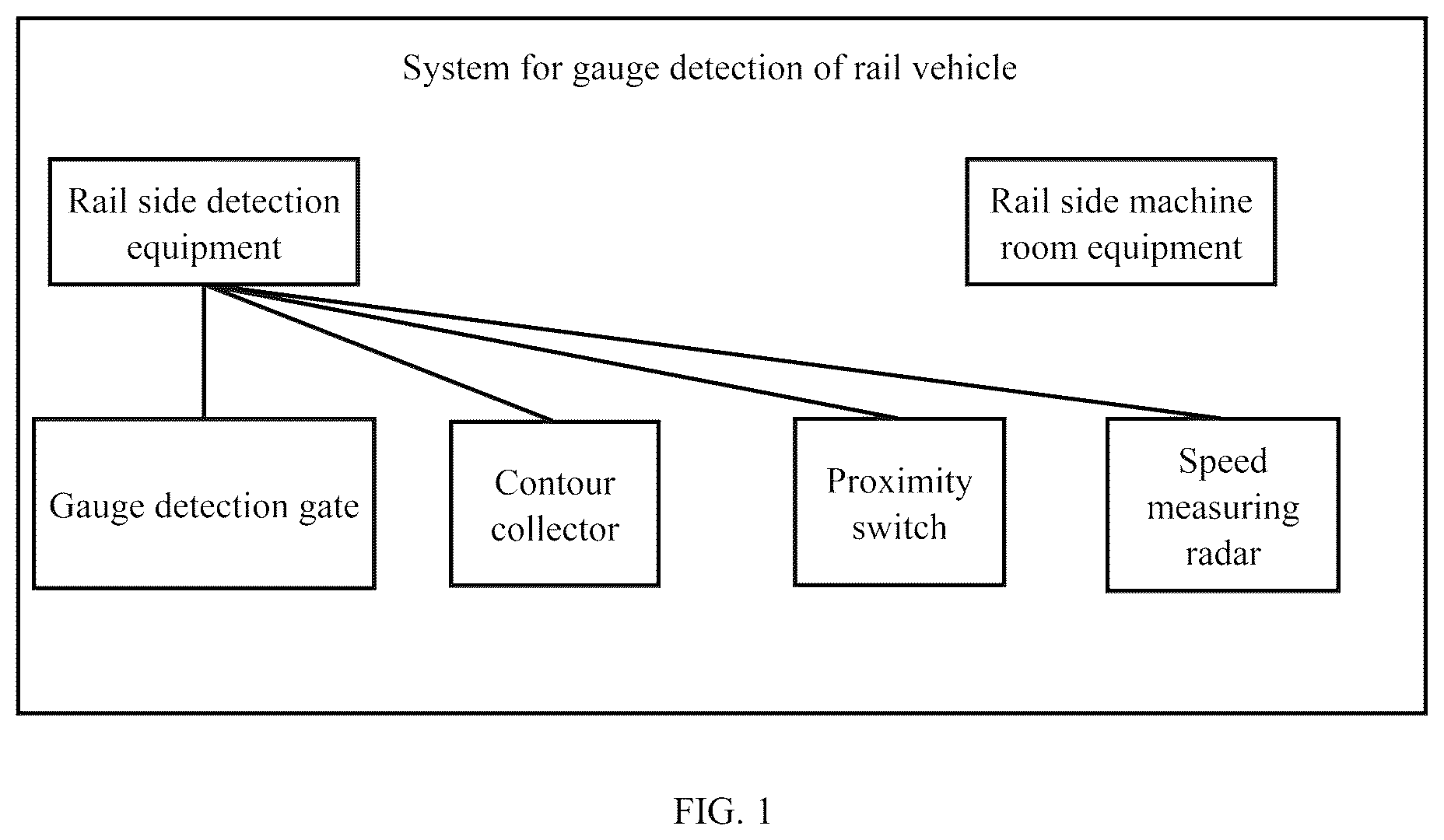 Patent US12322135 — Method, system and electronic equipment for gauge detection of rail vehicle based on three-dimensional point cloud data — Figure 1