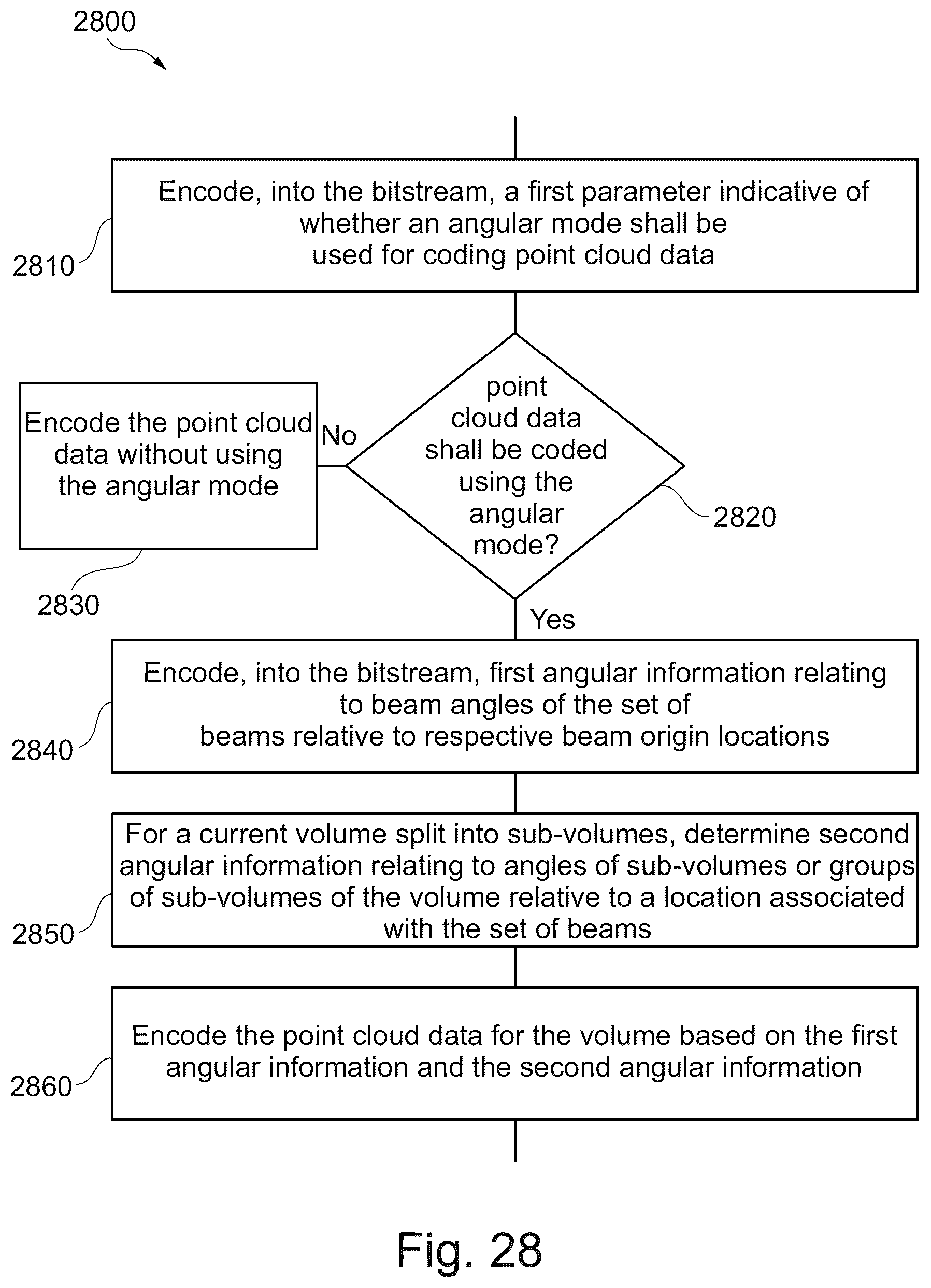 Patent US12322145 Figure 18 – Angular mode syntax for tree-based point cloud coding