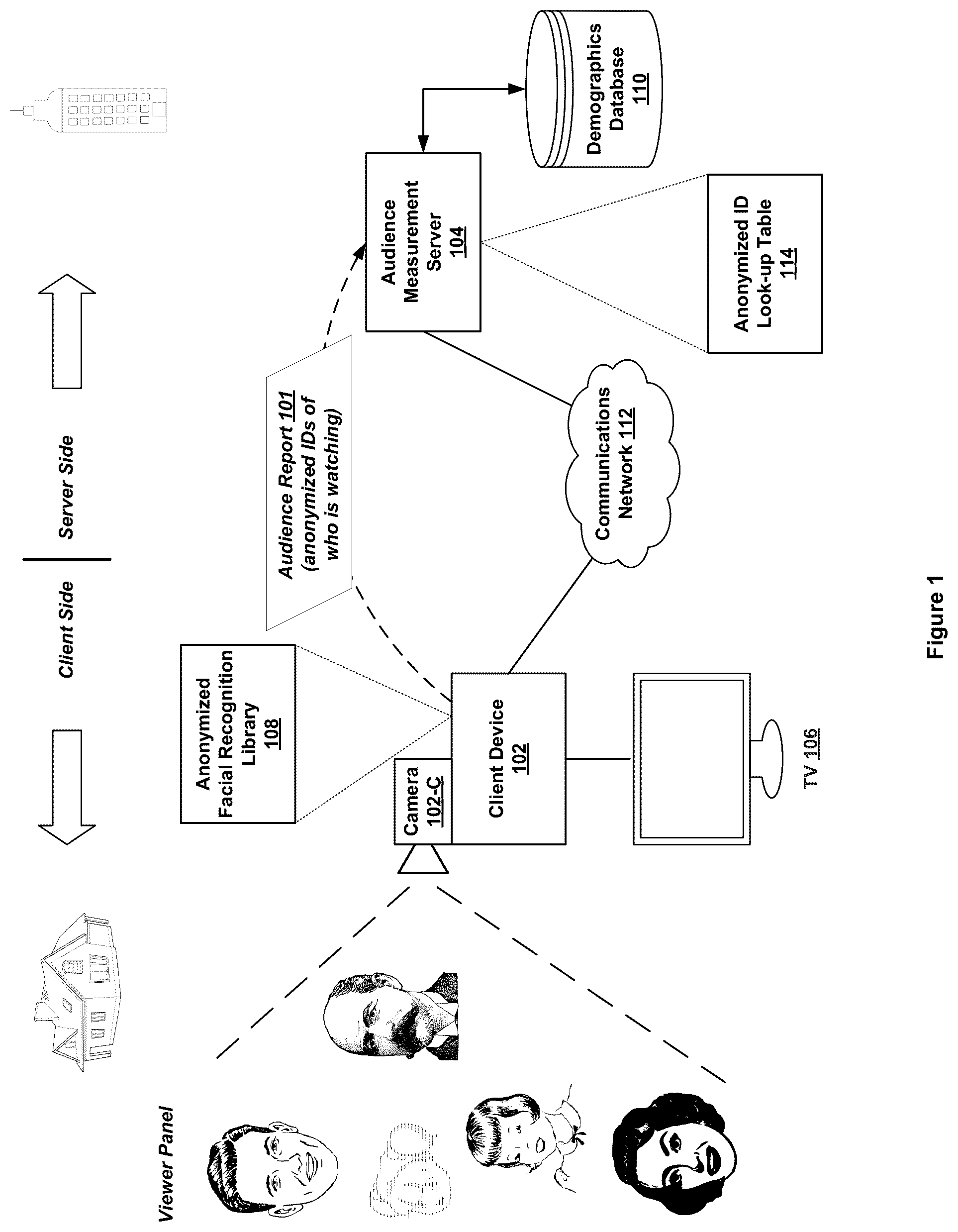 Patent US12322154 Figure 1 – Automated facial recognition library construction with privacy protection