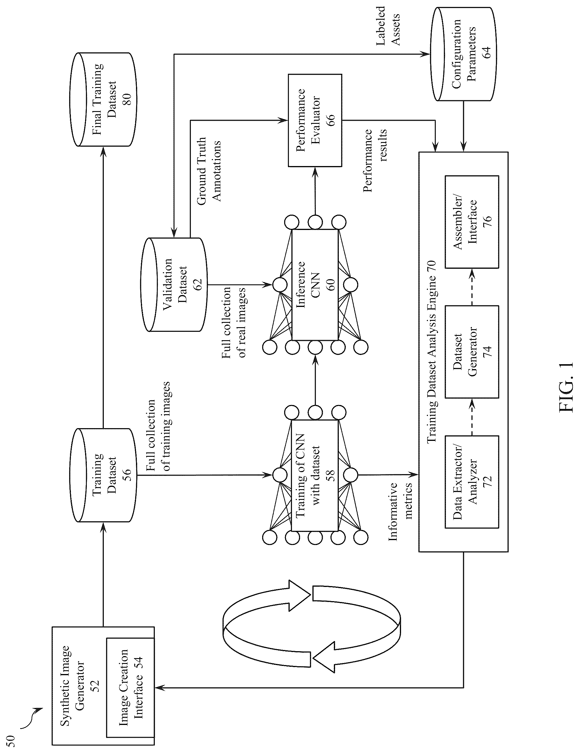 Patent US12322161 Figure 1 – Closed loop automatic dataset creation systems and methods