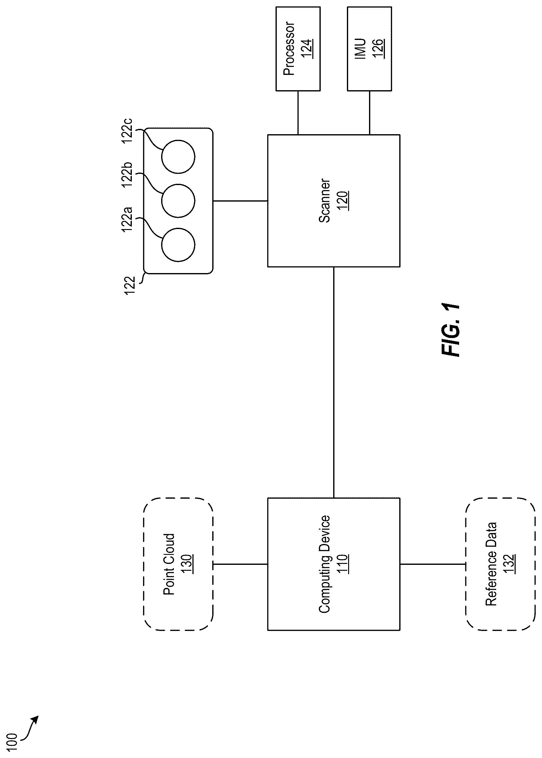 Patent US12322169 Figure 1 – Defect detection in a point cloud