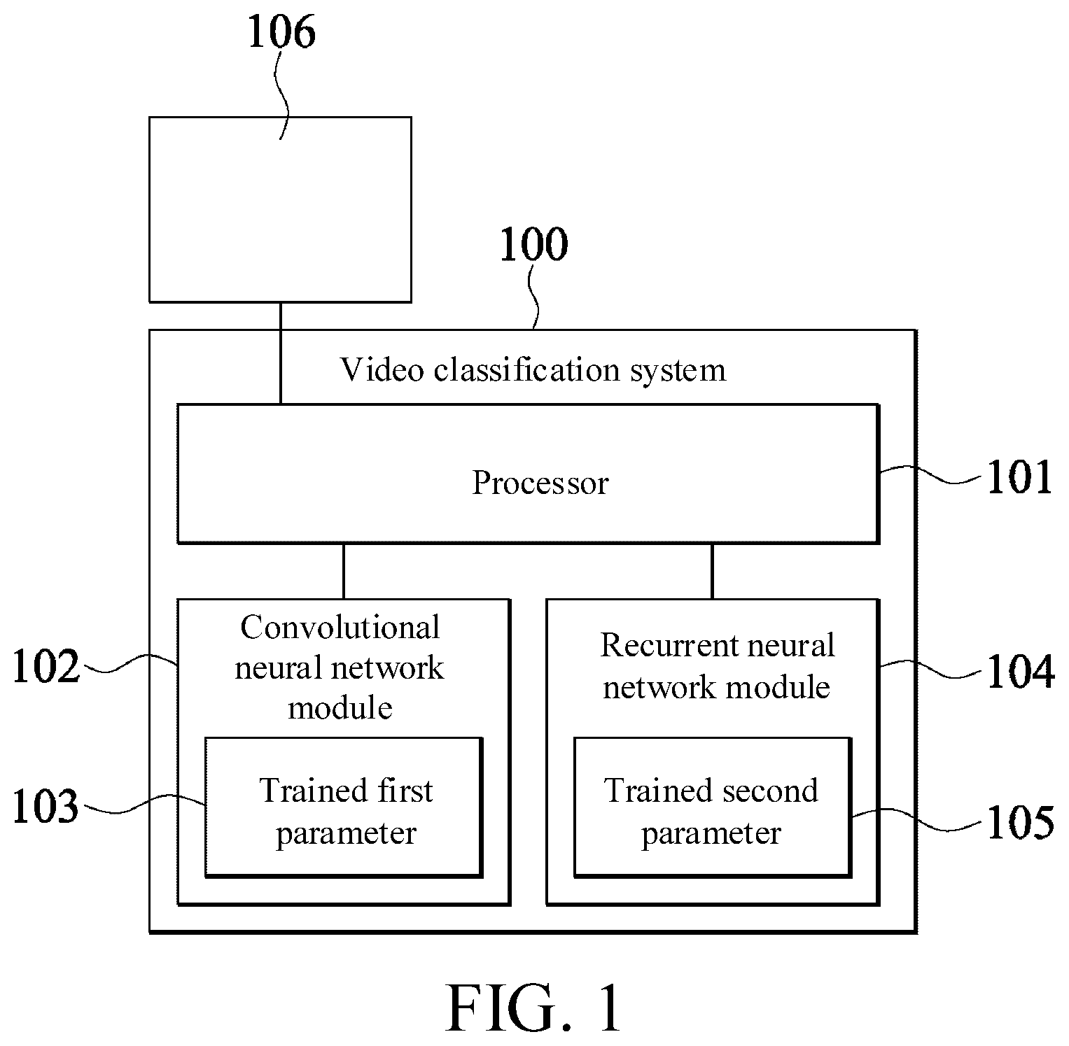 Patent US12322176 — Video classification system, video classification method, and neural network training system — Figure 1