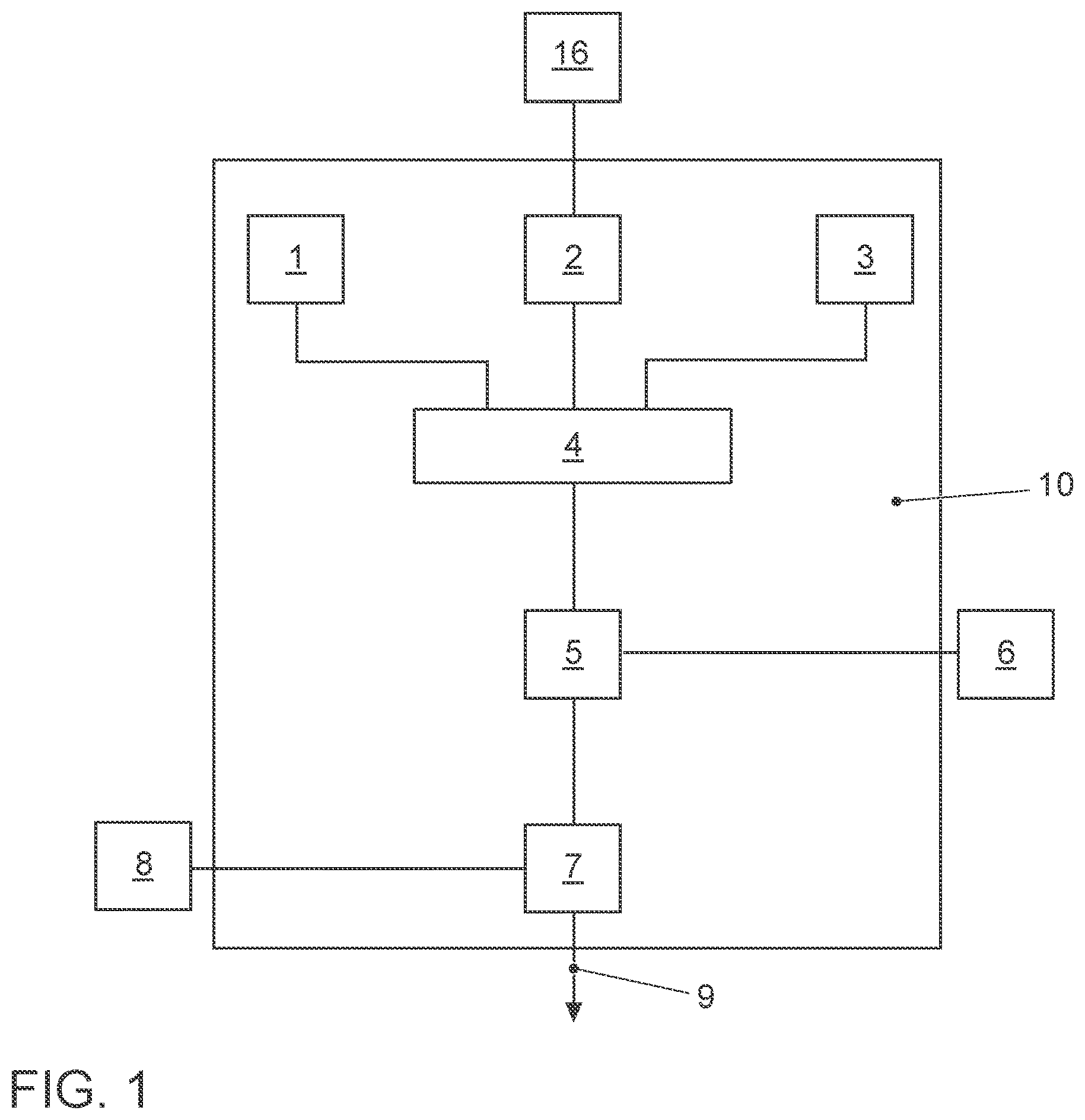 Patent US12322189 — Method and generator for generating disturbed input data for a neural network — Figure 1