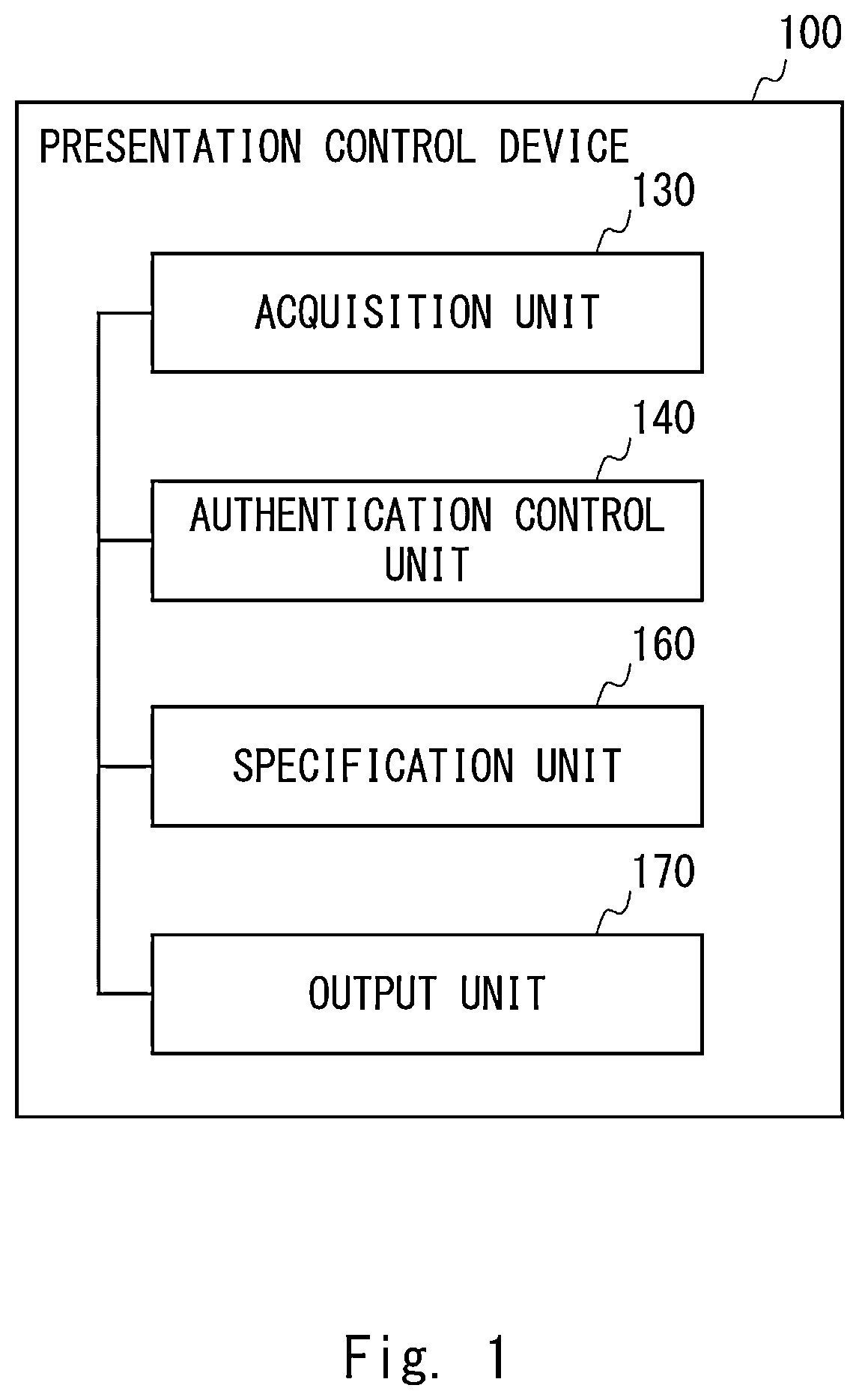 Patent US12322206 Figure 1 – Presentation control device, system, method and non-transitory computer-readable medium storing program therein