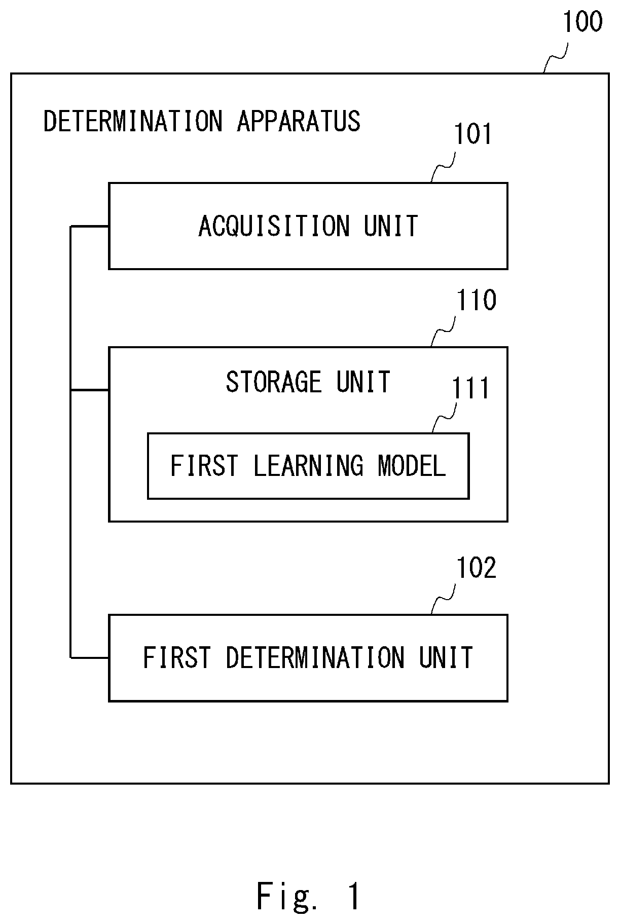 Patent US12322208 — Determining whether or not iris information can be extracted from photograph image by using machine learning model — Figure 1