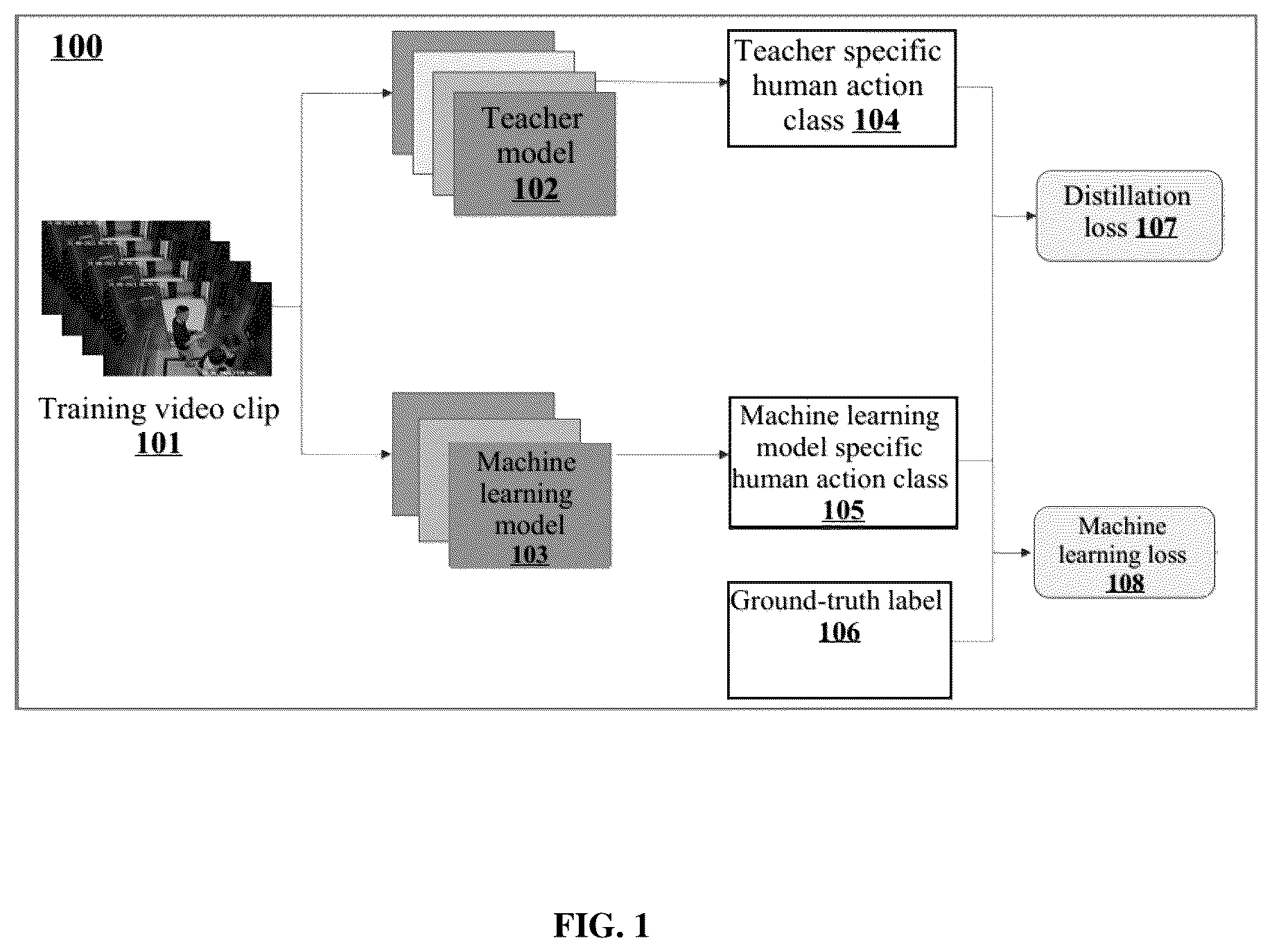Patent US12322209 — Method and system for training a machine learning model for abnormal behavior recognition — Figure 1
