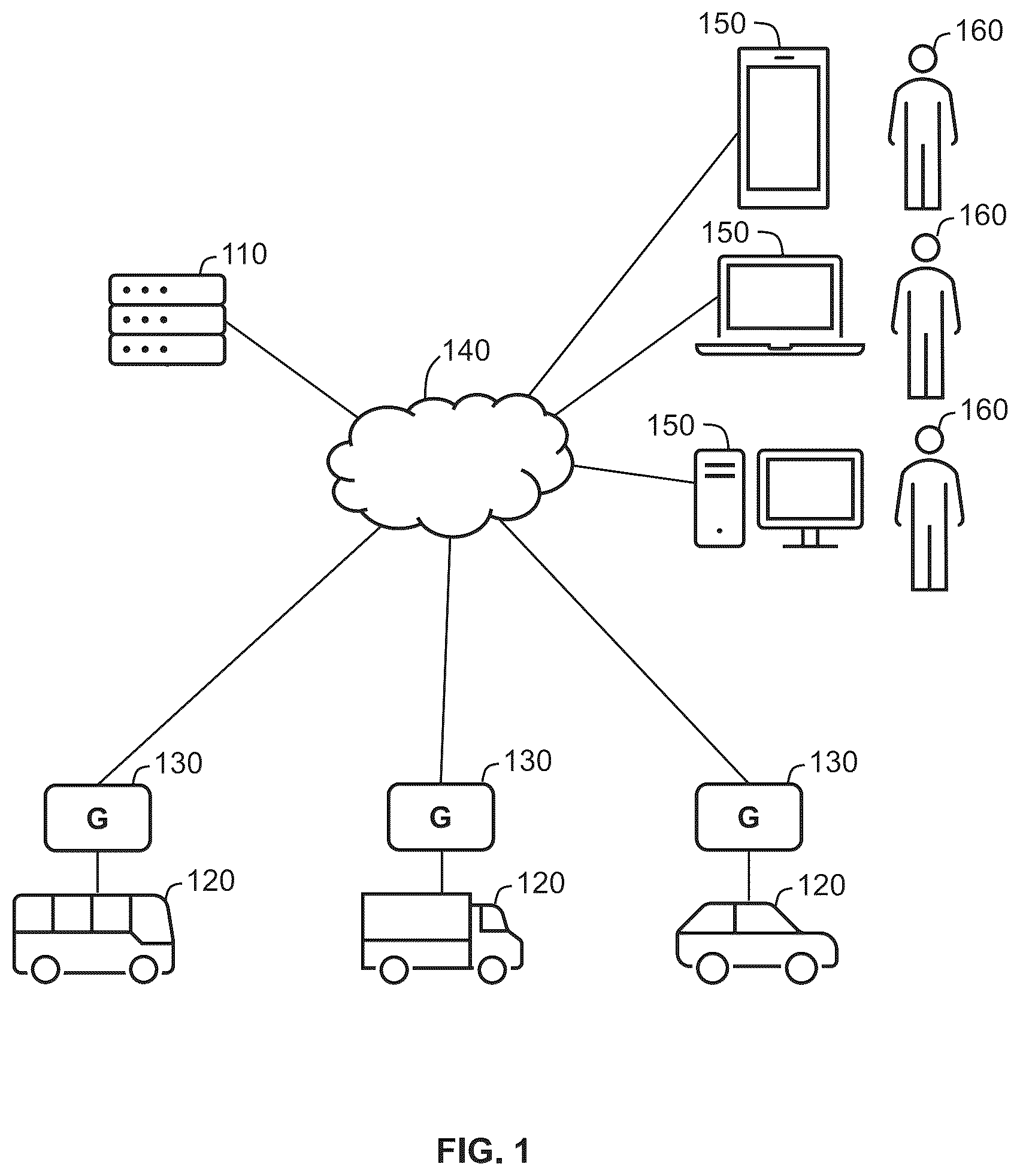 Patent US12322222 — Systems and methods for operating fleet management systems — Figure 1