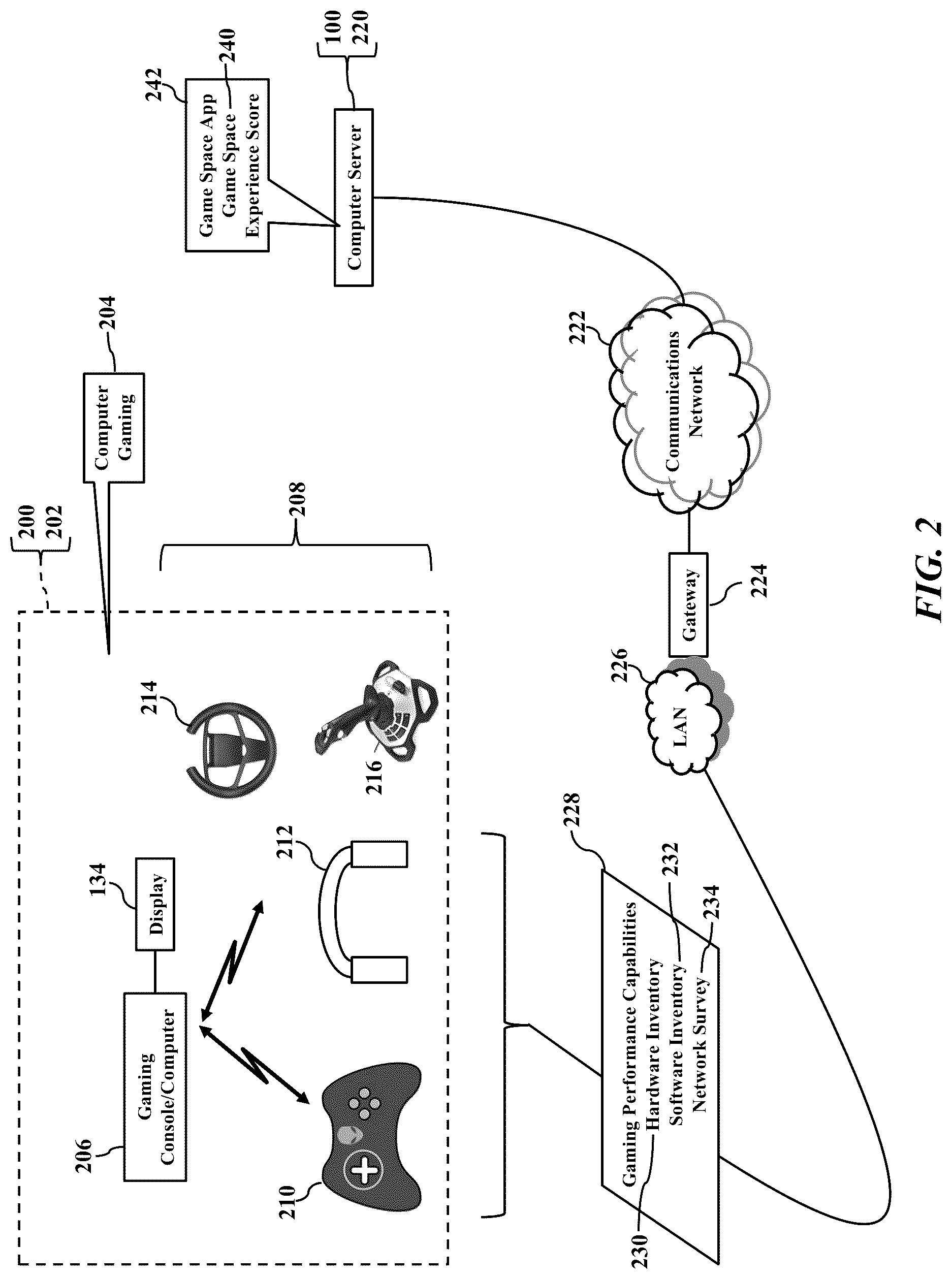Patent US12322244 Figure 2 – Game space performance awareness