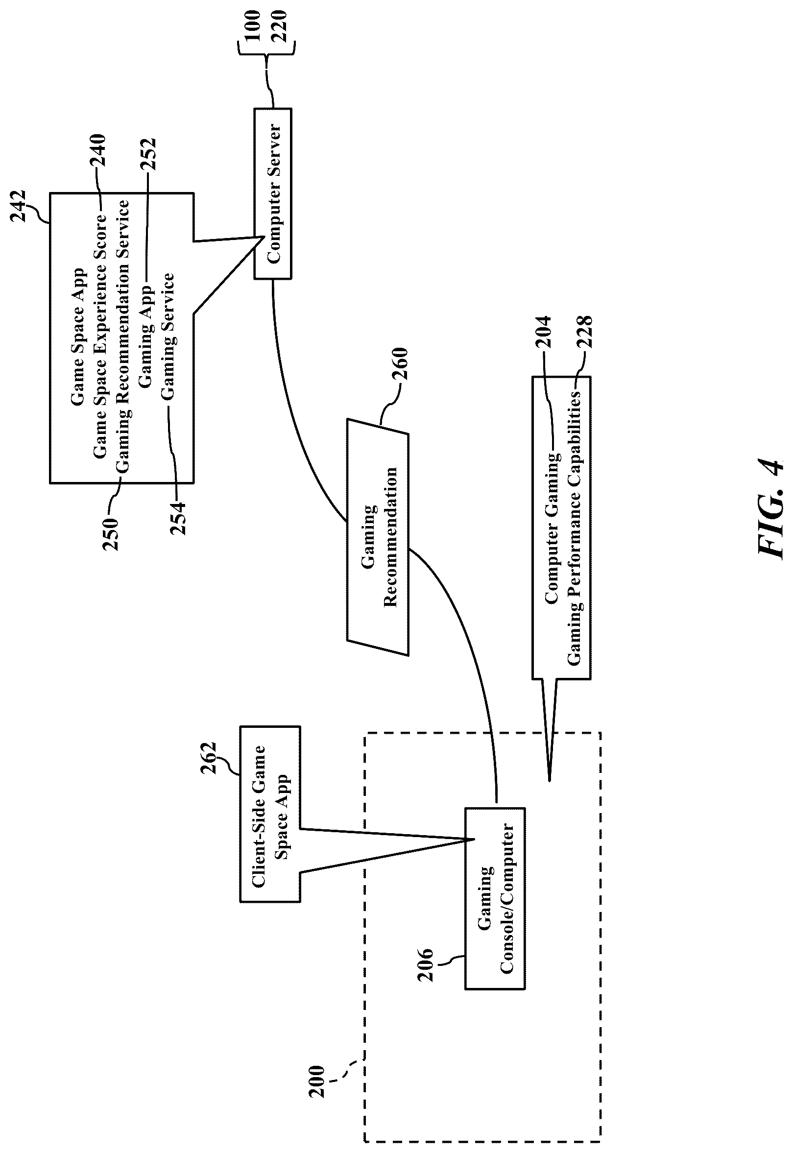 Patent US12322244 Figure 4 – Game space performance awareness