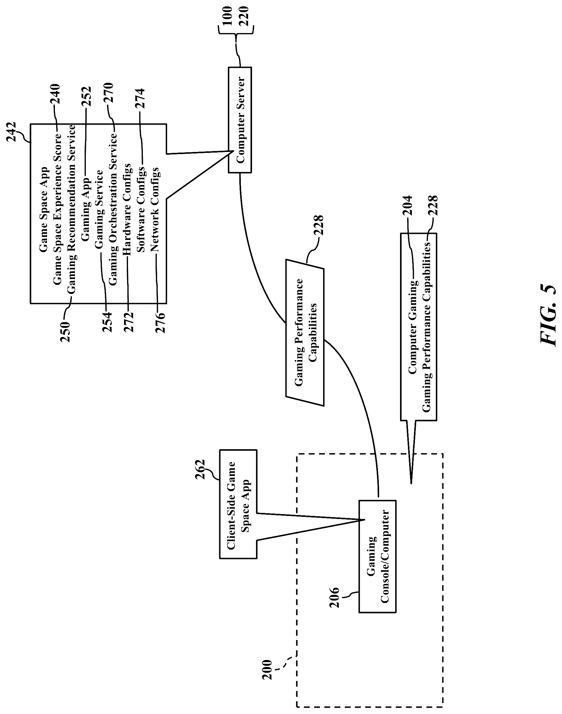 Patent US12322244 Figure 5 – Game space performance awareness