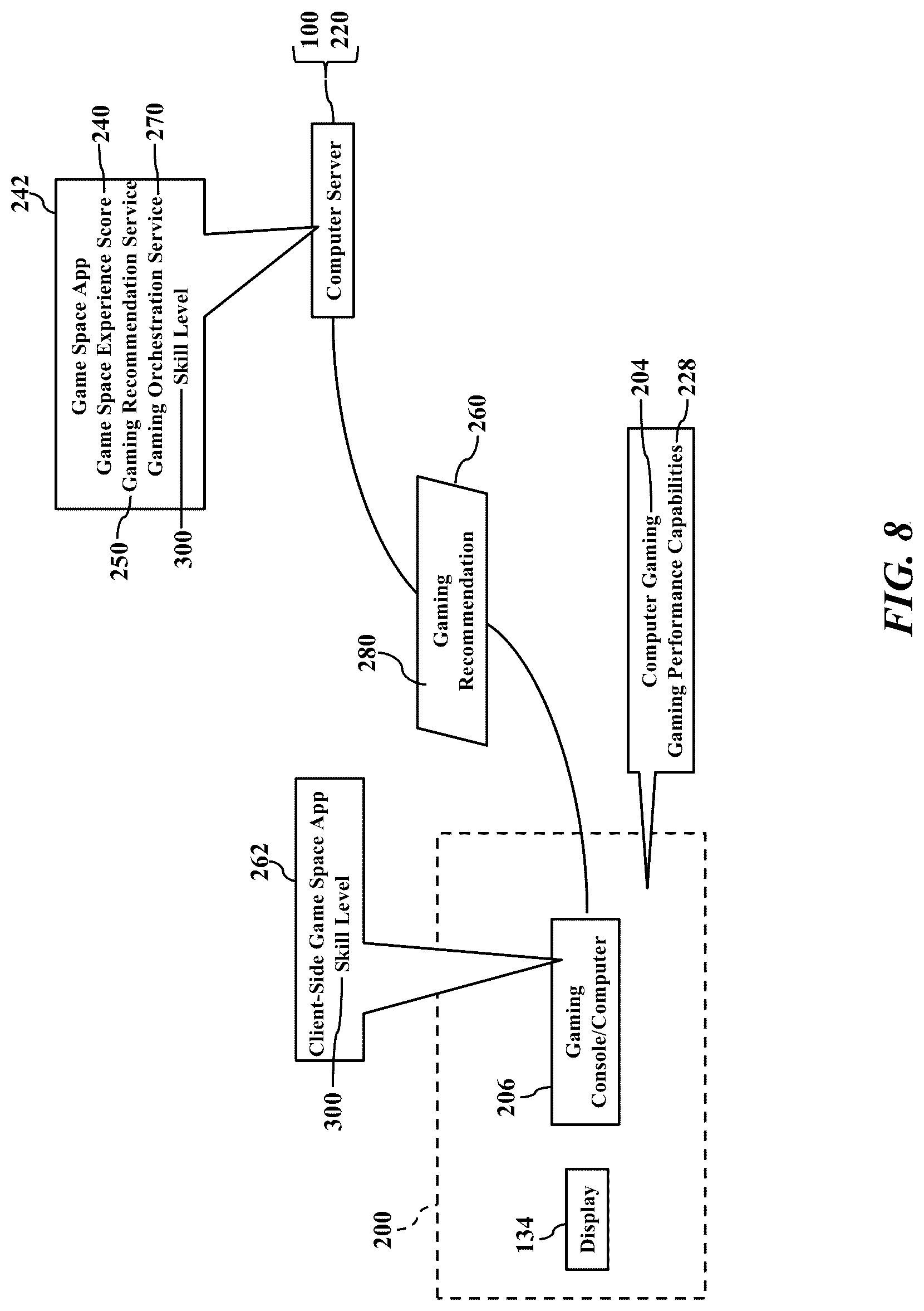 Patent US12322244 Figure 8 – Game space performance awareness