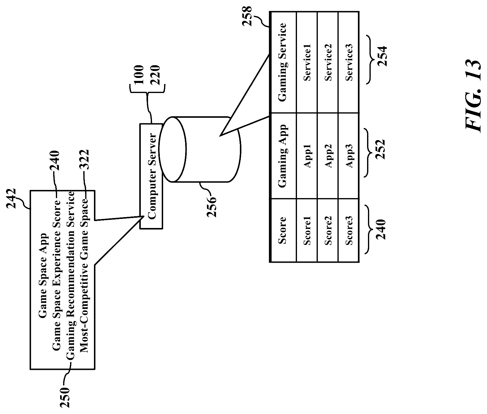 Patent US12322244 Figure 13 – Game space performance awareness