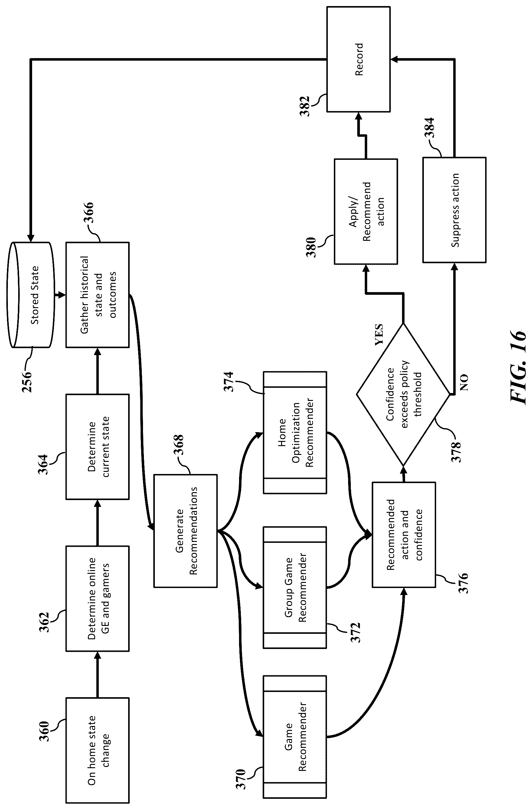 Patent US12322244 Figure 16 – Game space performance awareness