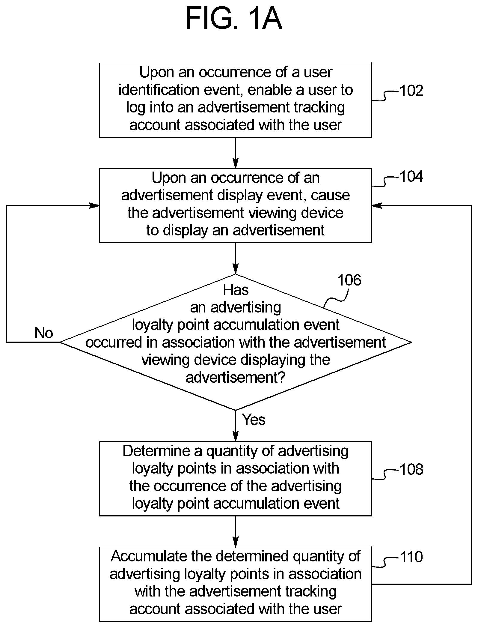 Patent US12322250 — Gaming benefits provided in association with accumulated advertising loyalty points — Figure 1