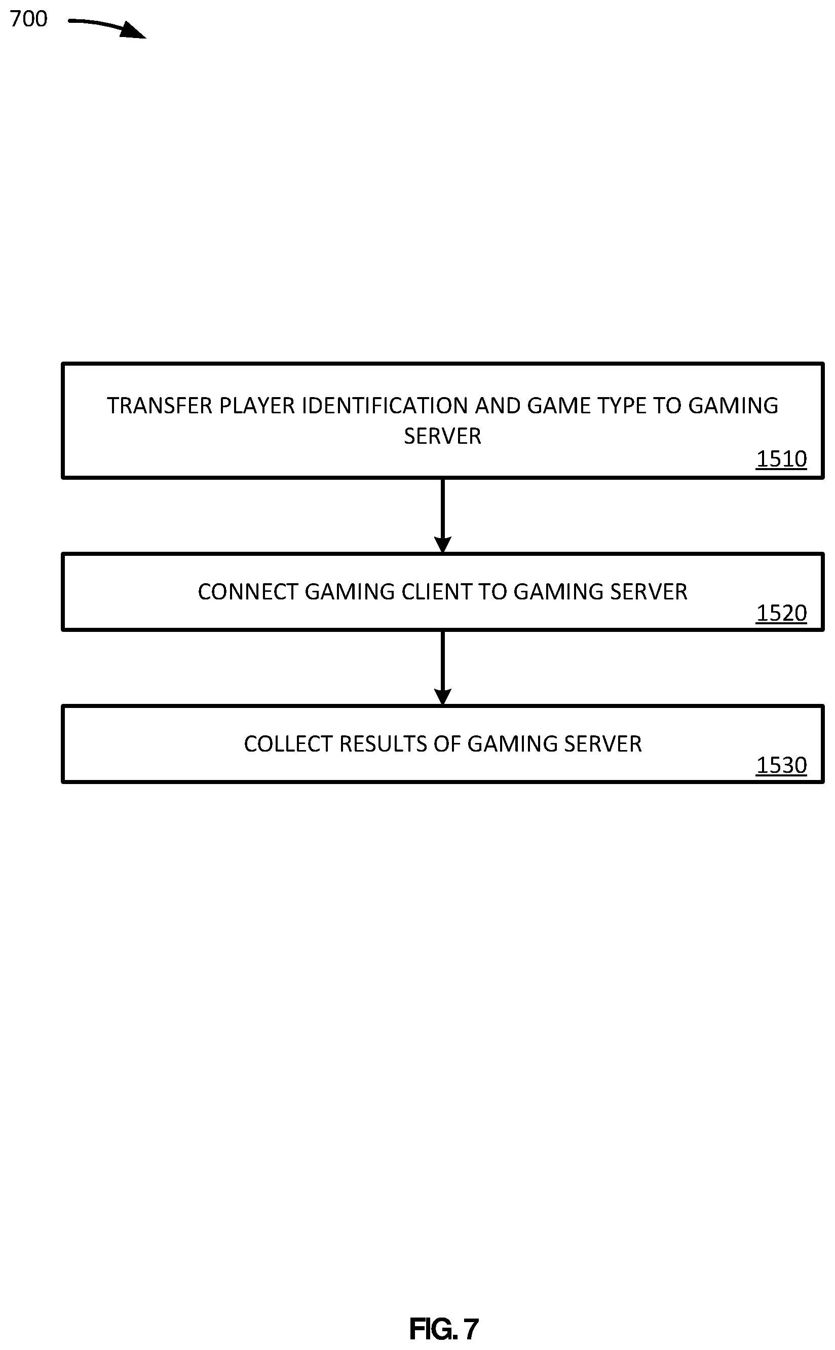 Patent US12322256 Figure 7 – Location based restrictions on networked gaming