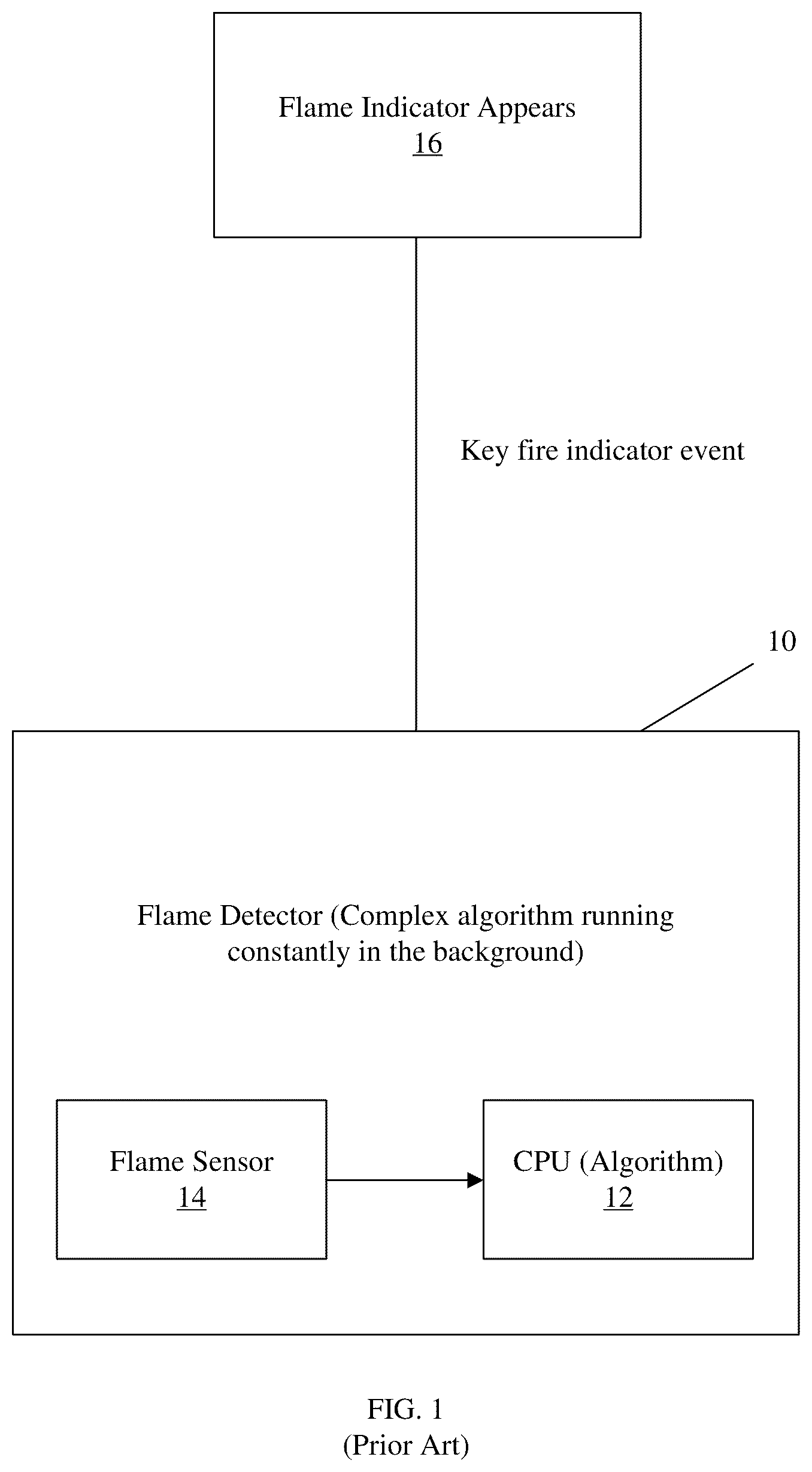 Patent US12322263 — Wireless low-power flame detector — Figure 1