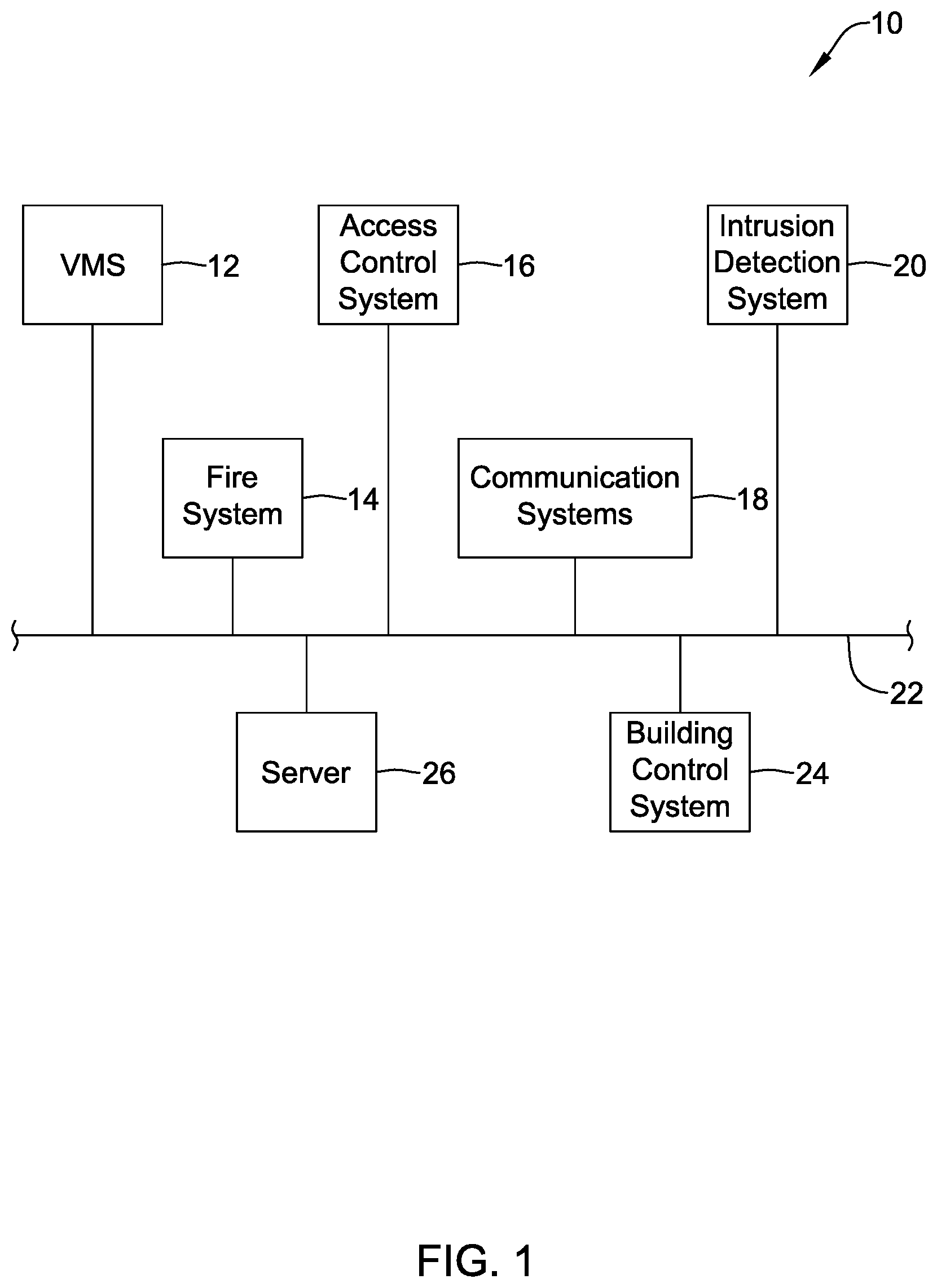 Patent US12322272 — Methods and systems for dynamic alarm prioritization in a building control system — Figure 1
