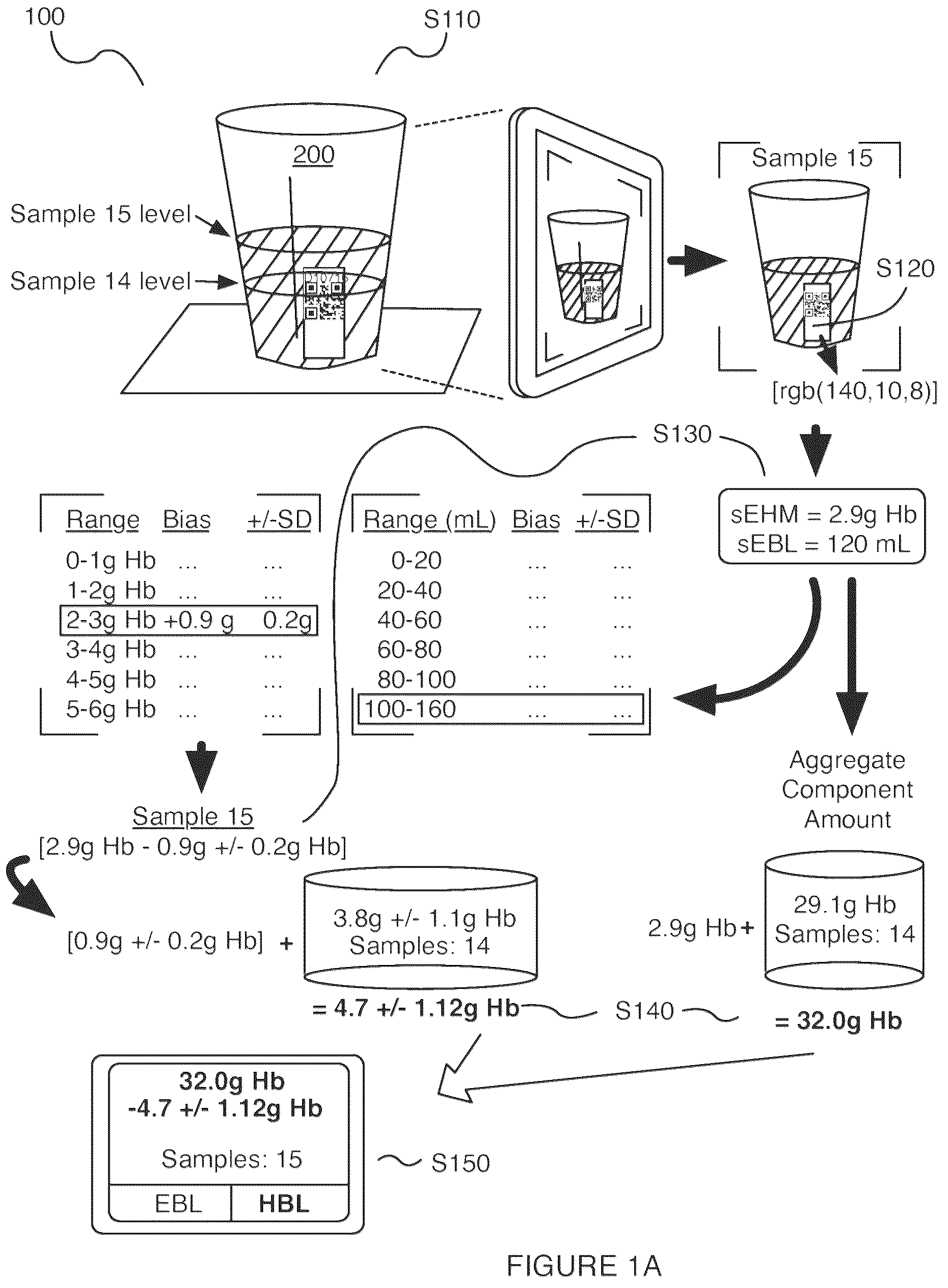 Patent US12322275 — Method for estimating a quantity of a blood component in a fluid receiver and corresponding error — Figure 1