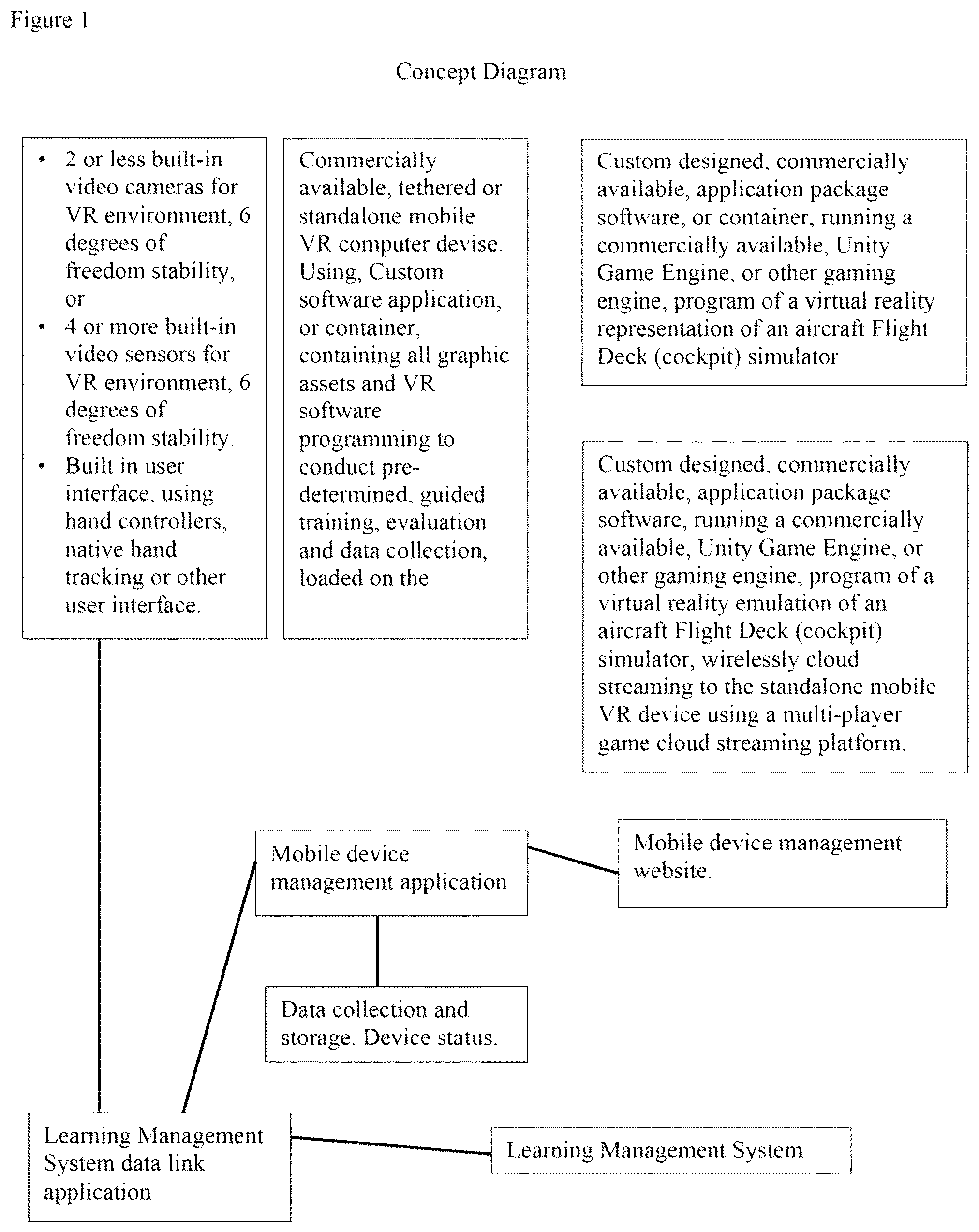 Patent US12322303 — Aircraft training aid systems and processes — Figure 1