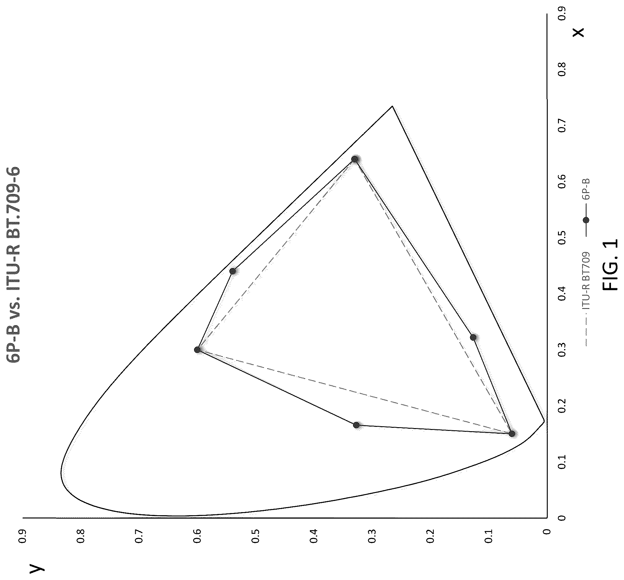 Patent US12322316 — System and method for a multi-primary wide gamut color system — Figure 1