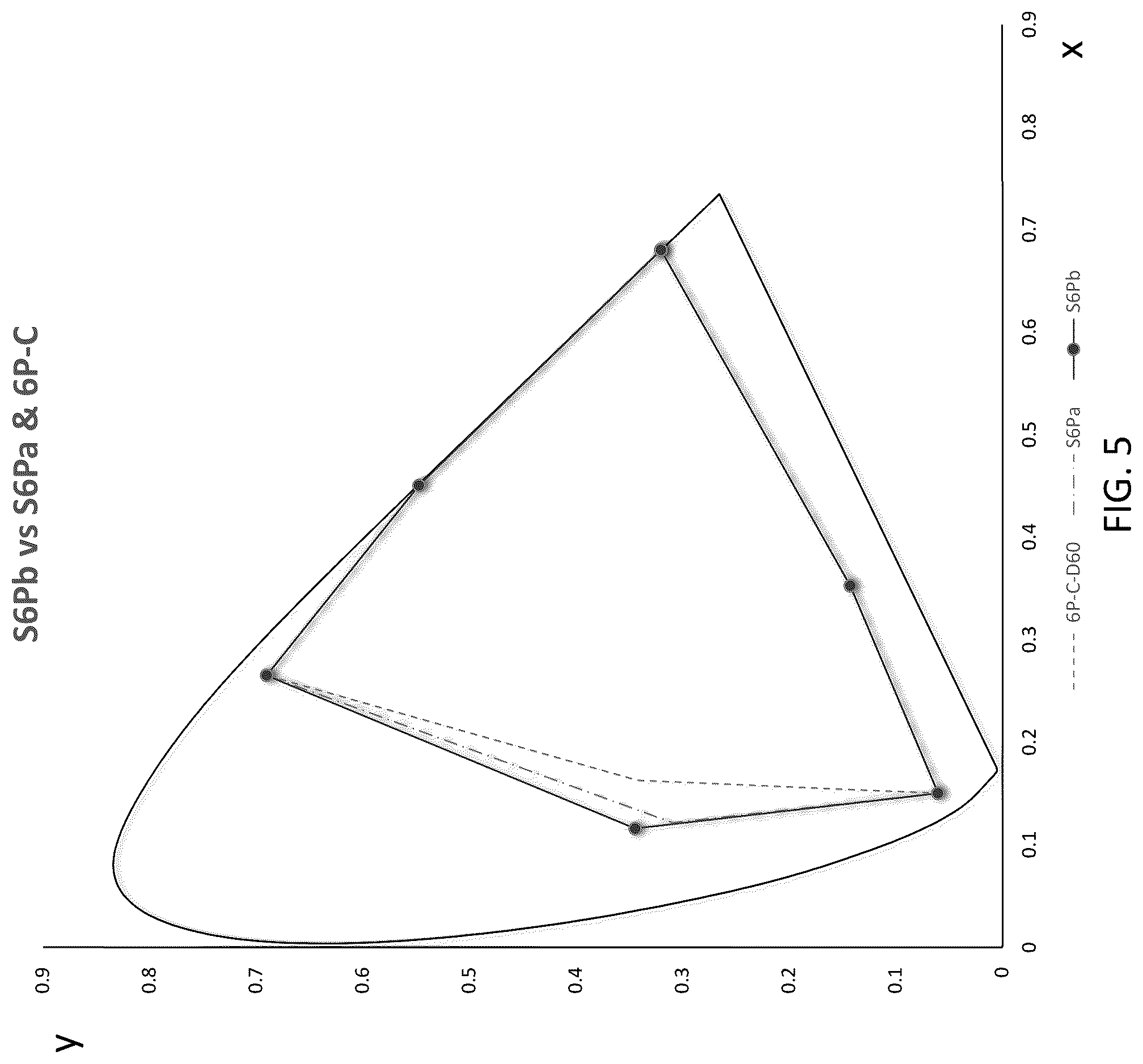Patent US12322316 Figure 5 – System and method for a multi-primary wide gamut color system