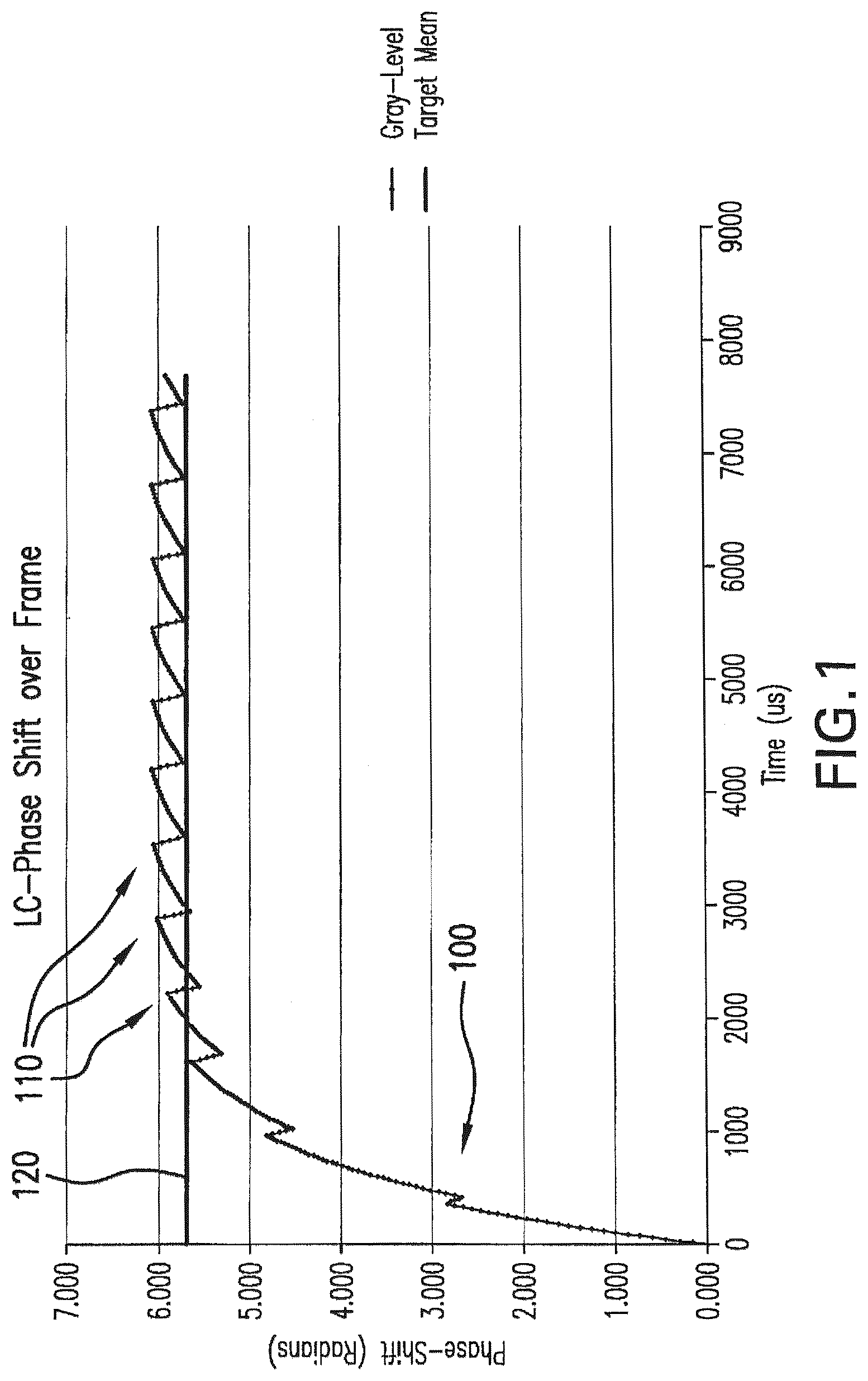 Patent US12322360 — Systems and methods for improving operating characteristics of displays — Figure 1