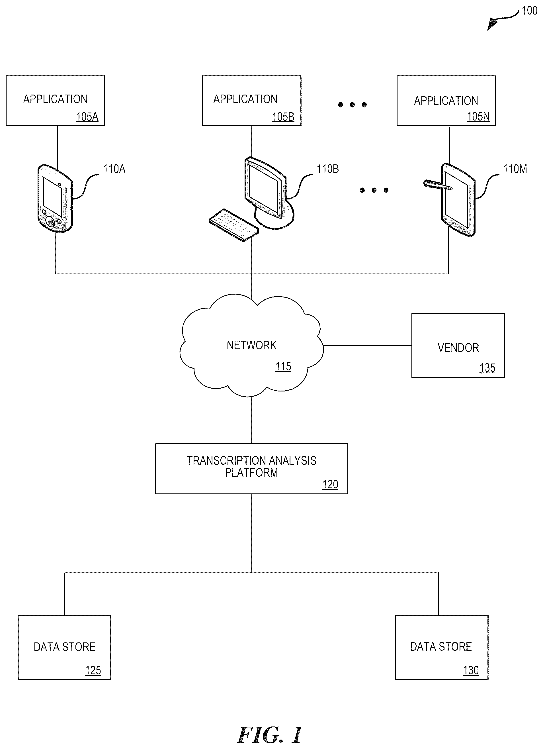 Patent US12322375 Figure 1 – Transcription analysis platform