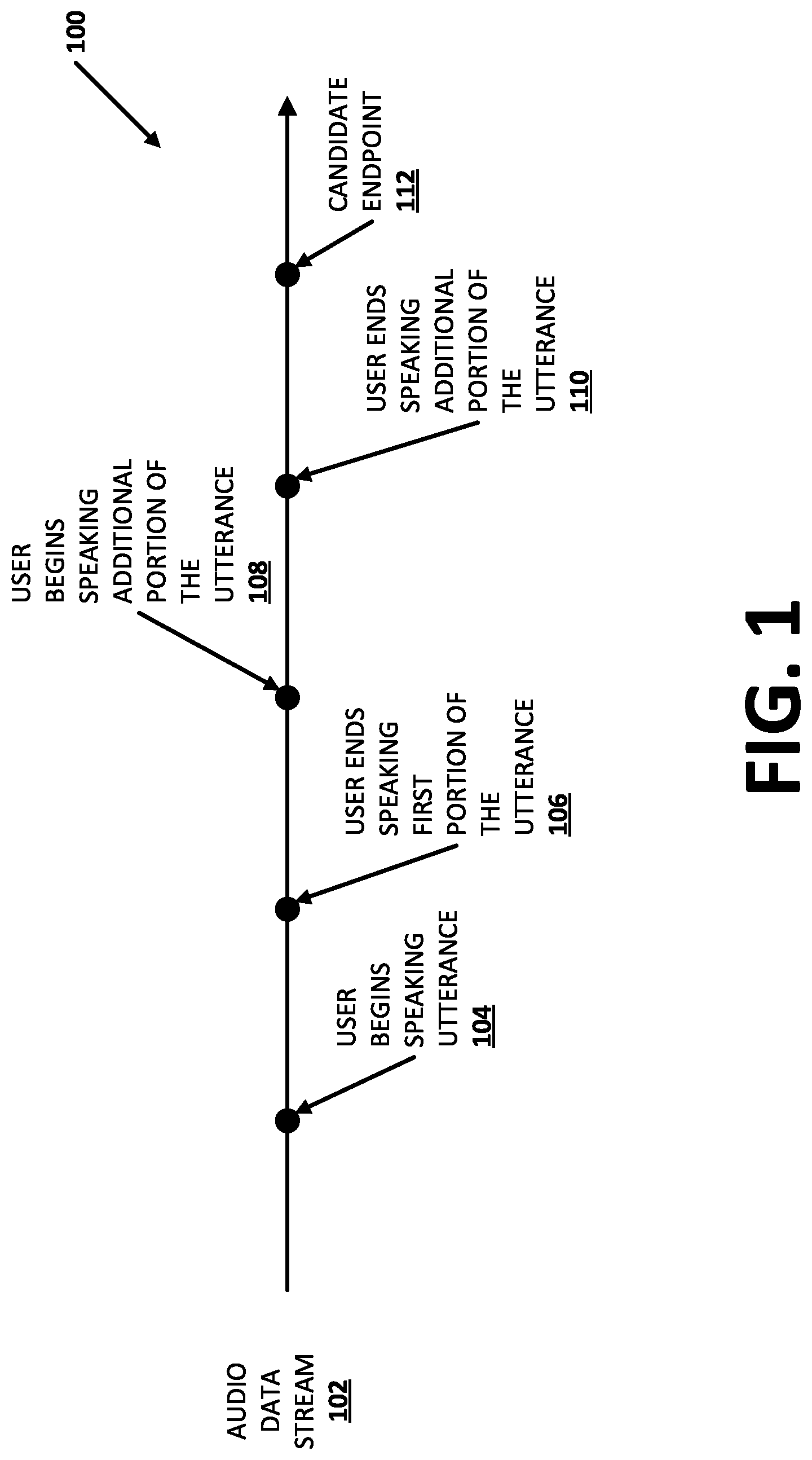 Patent US12322376 — Personalized speech query endpointing based on prior interaction(s) involving a specific phrase preceding an endpoint — Figure 1