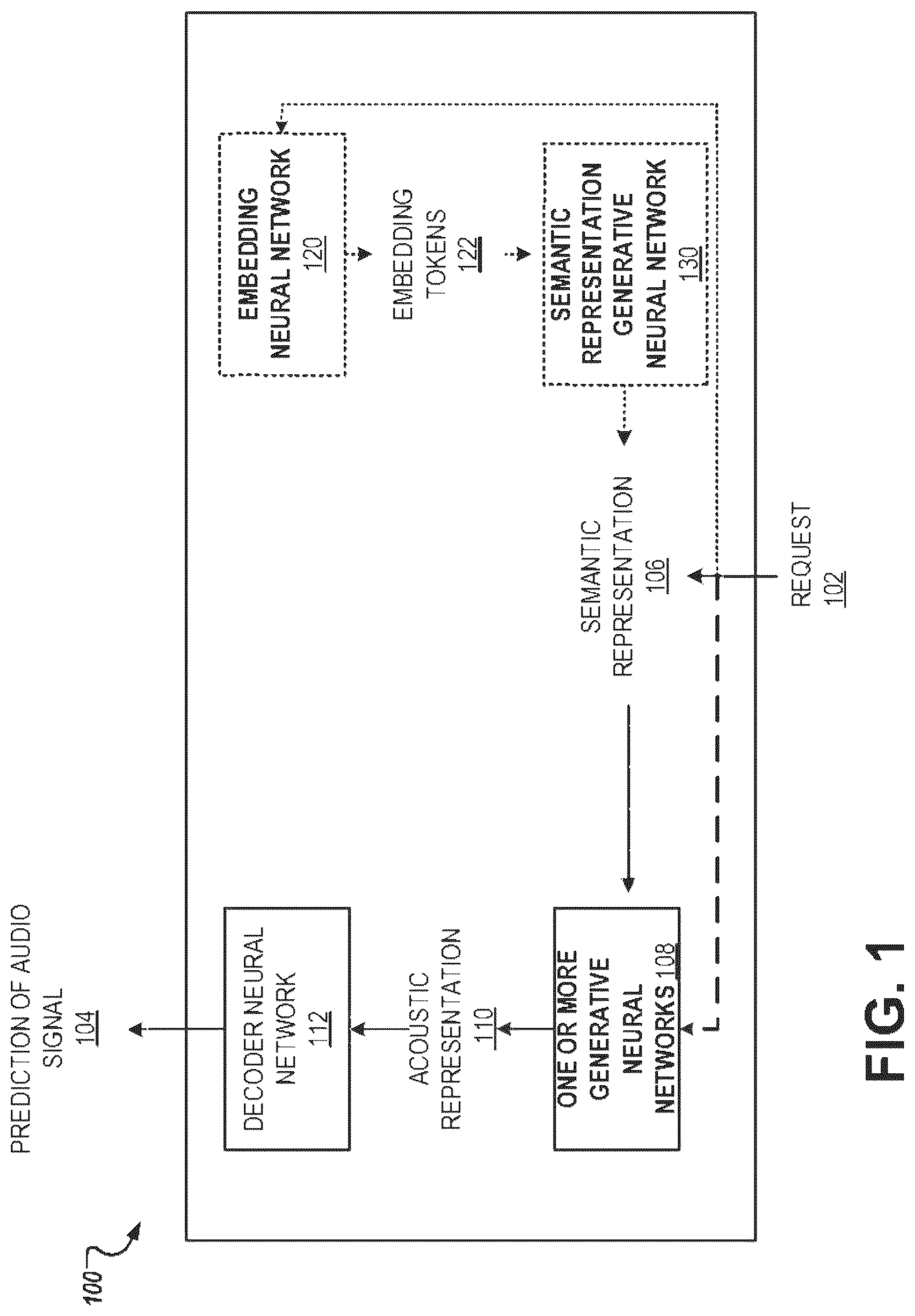 Patent US12322380 Figure 1 – Generating audio using auto-regressive generative neural networks
