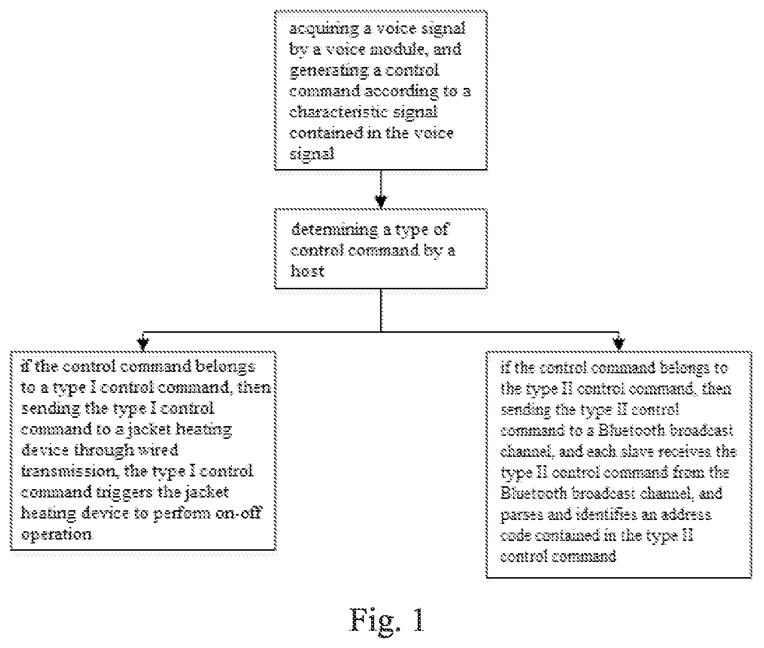 Patent US12322389 — Bluetooth control method and device for heated clothing — Figure 1