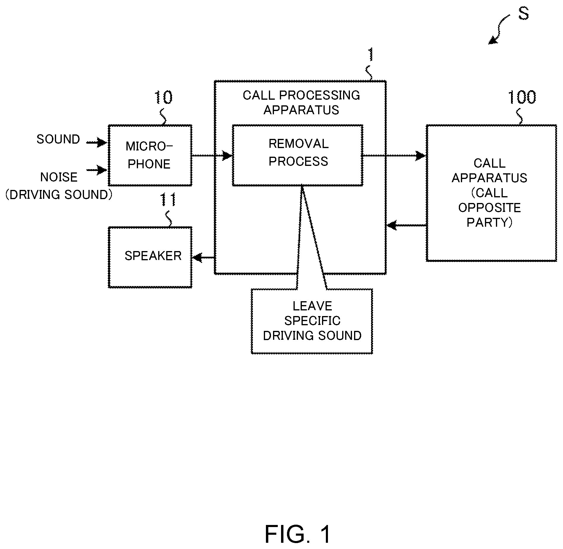Patent US12322408 — Call processing apparatus — Figure 1